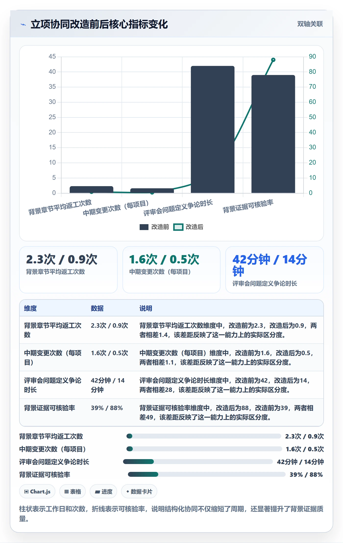项目背景怎么做?PMO协同管理:项目立项从0到1