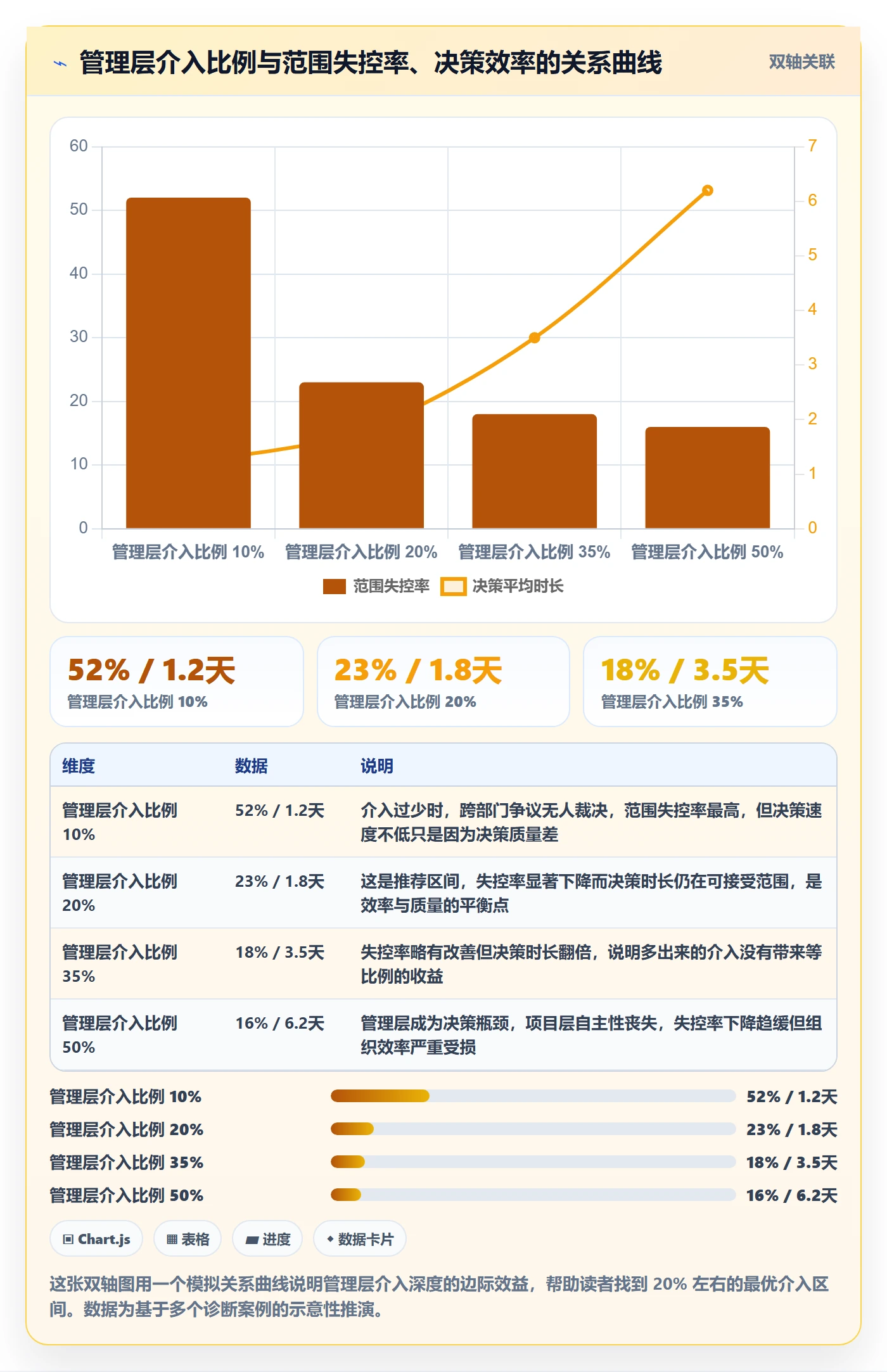 Scope落地方案:管理层开展项目范围的协同管理案例解析