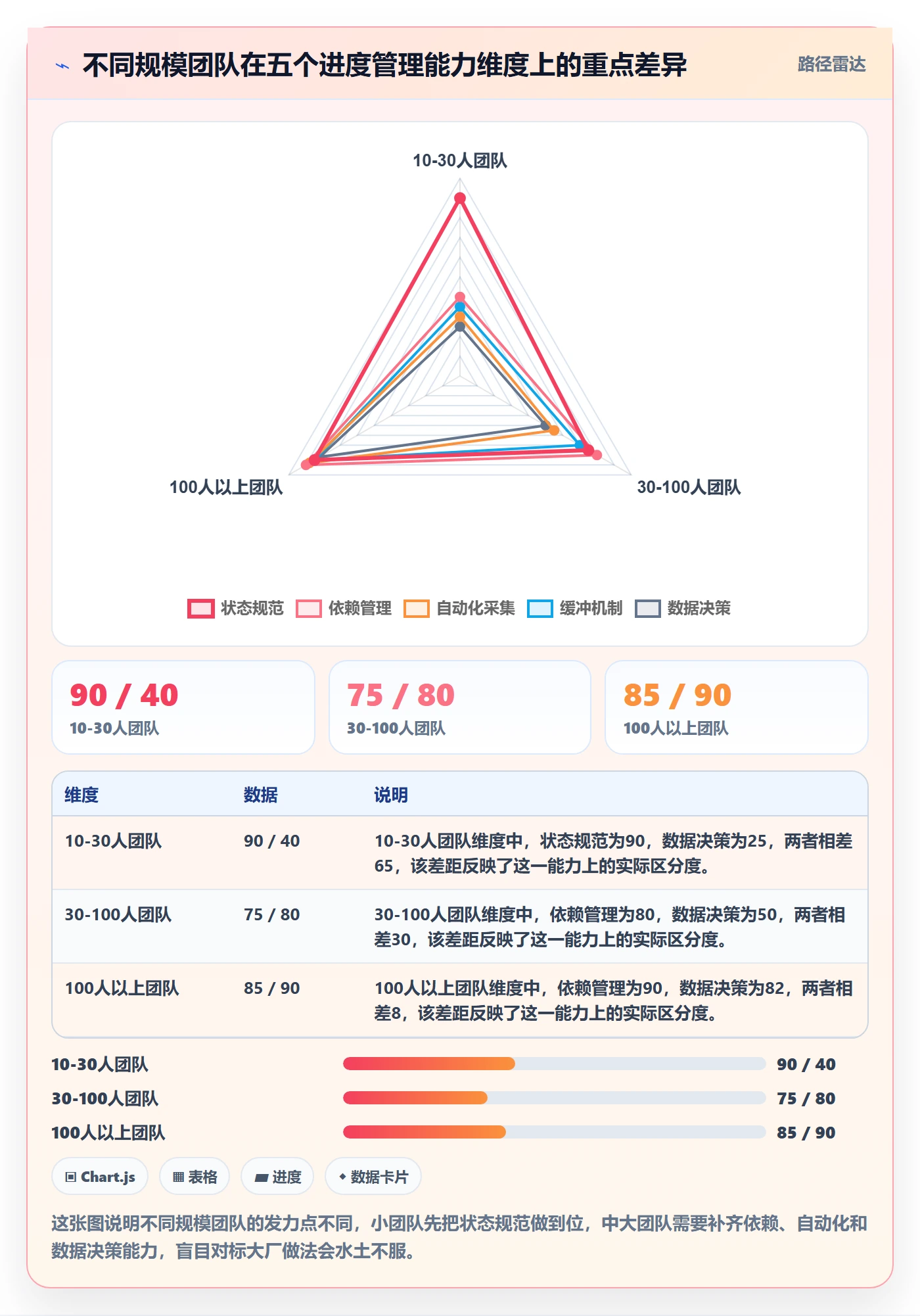 进度管理项目进度教程:实施团队效率提升,避坑指南