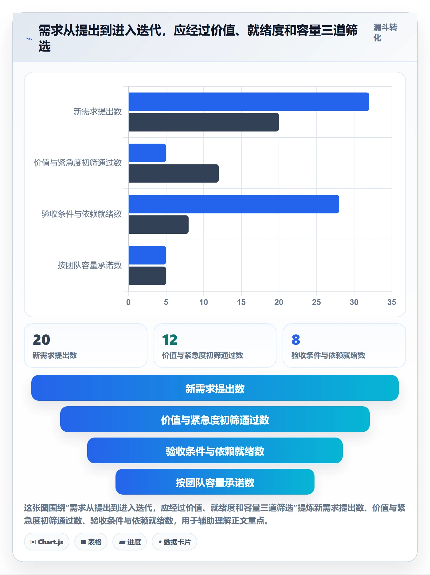 敏捷管理指南:项目成员如何做好敏捷项目,落地方案全流程
