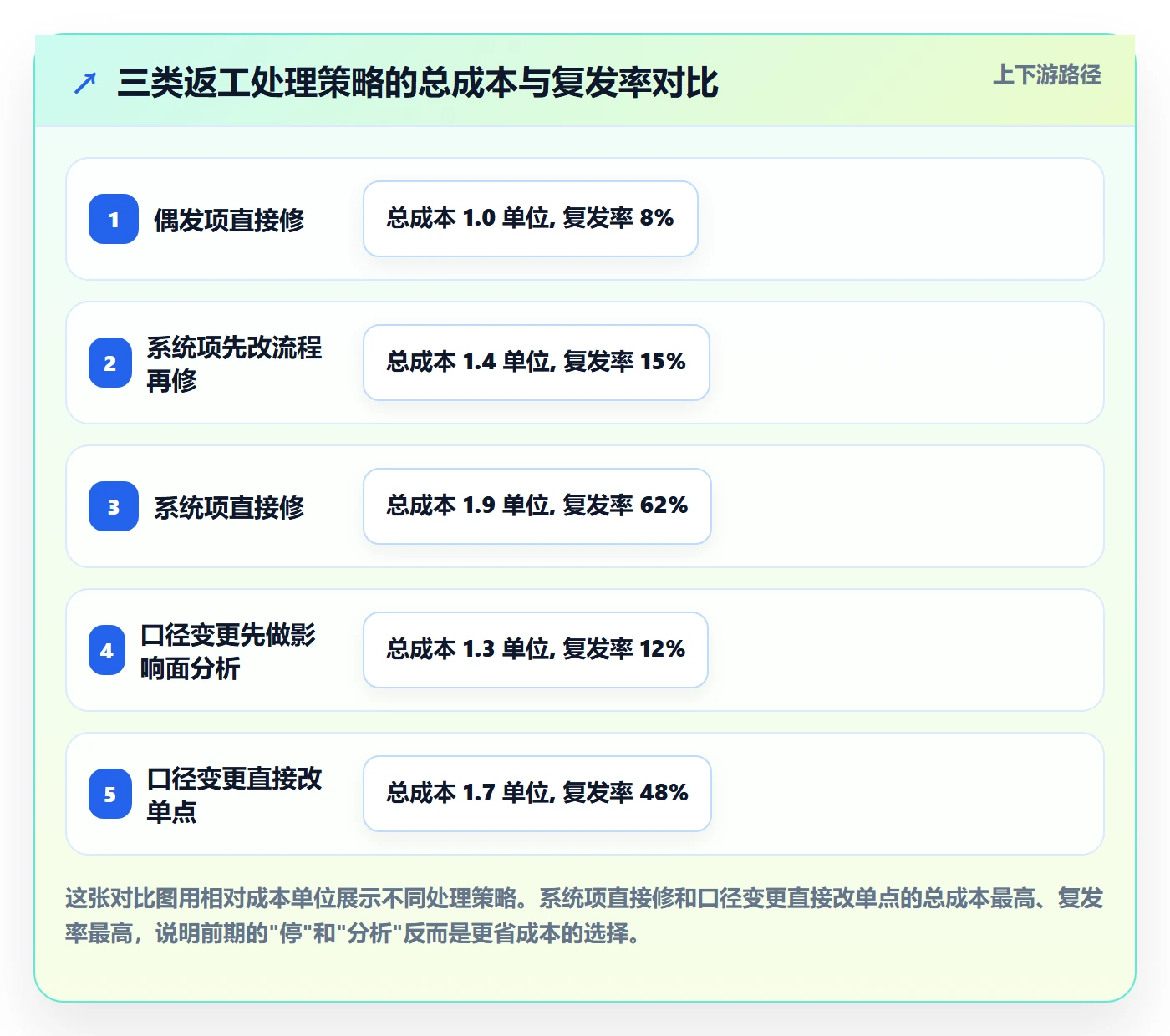 任务验收返工教程:项目经理数据分析,避坑指南