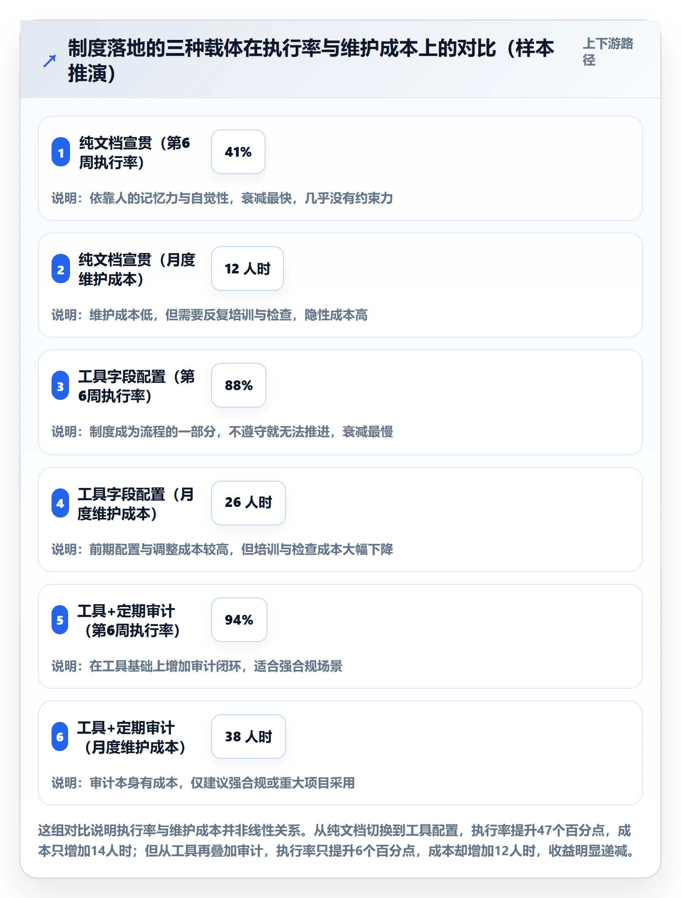 计划版本流程与规范:项目成员项目规划制度设计关键指标