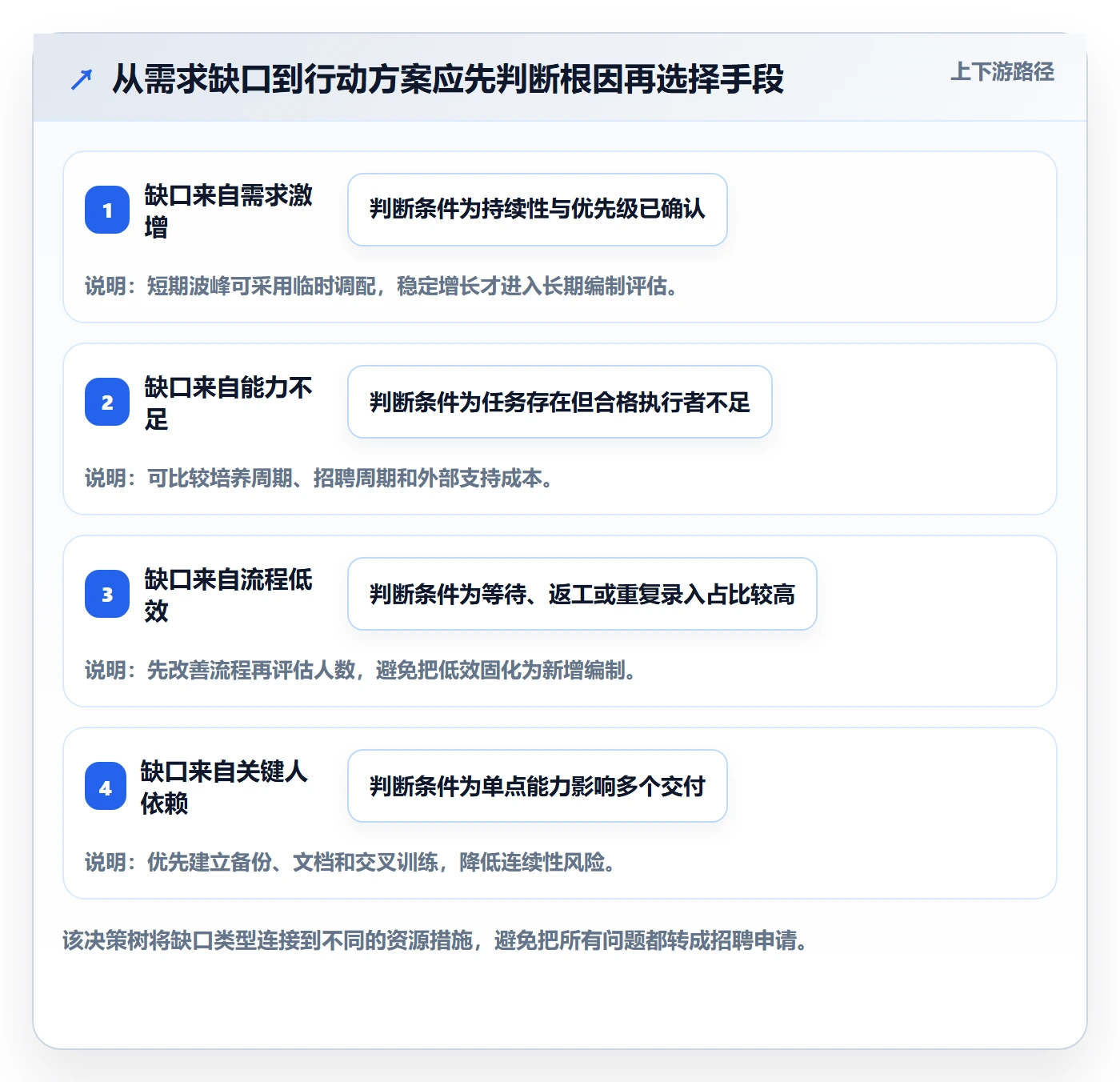 岗位怎么做?企业管理者数据分析:资源管理从0到1