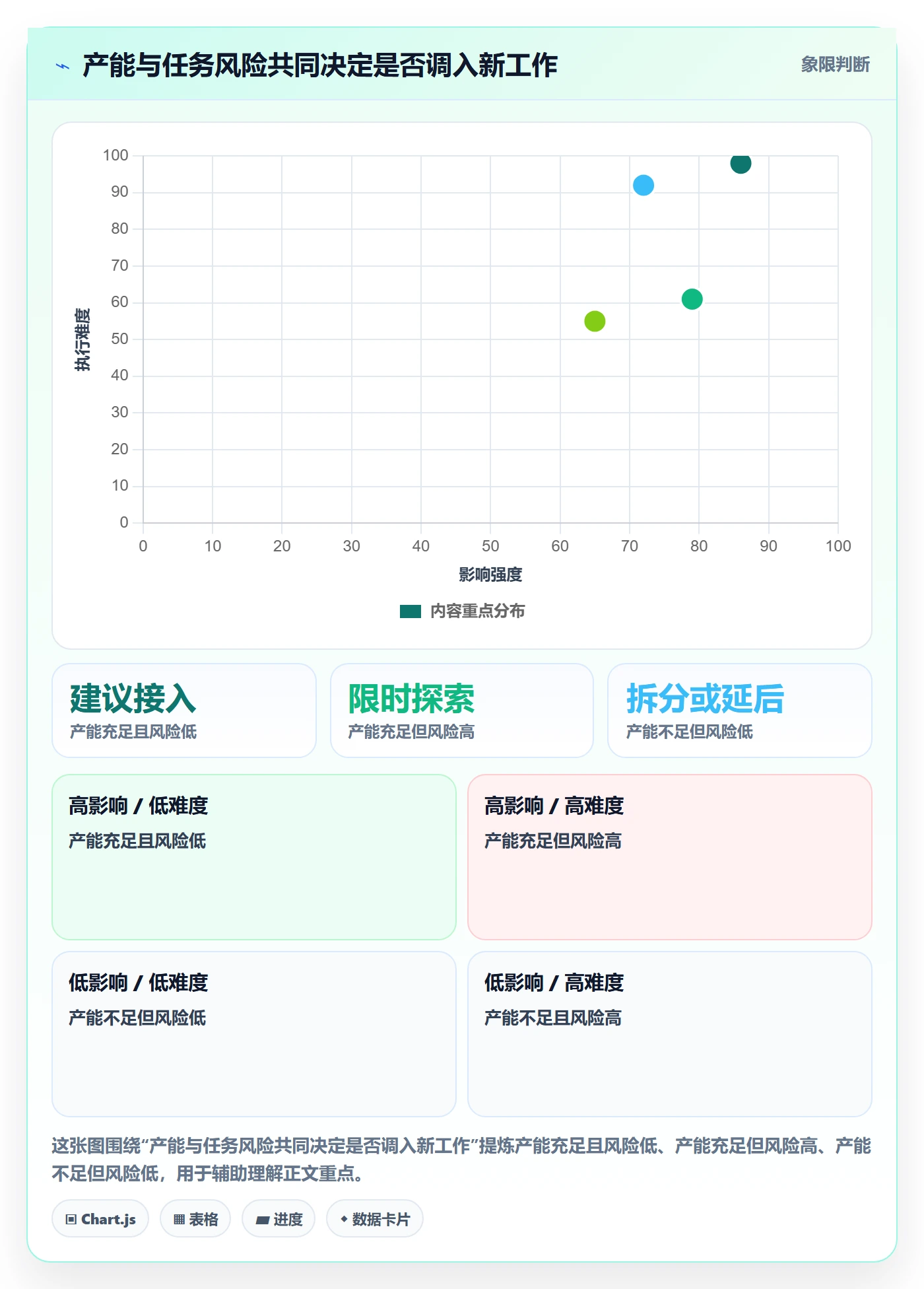 空闲资源实操方法：项目成员提升资源负载效率的风险控制方法与模板