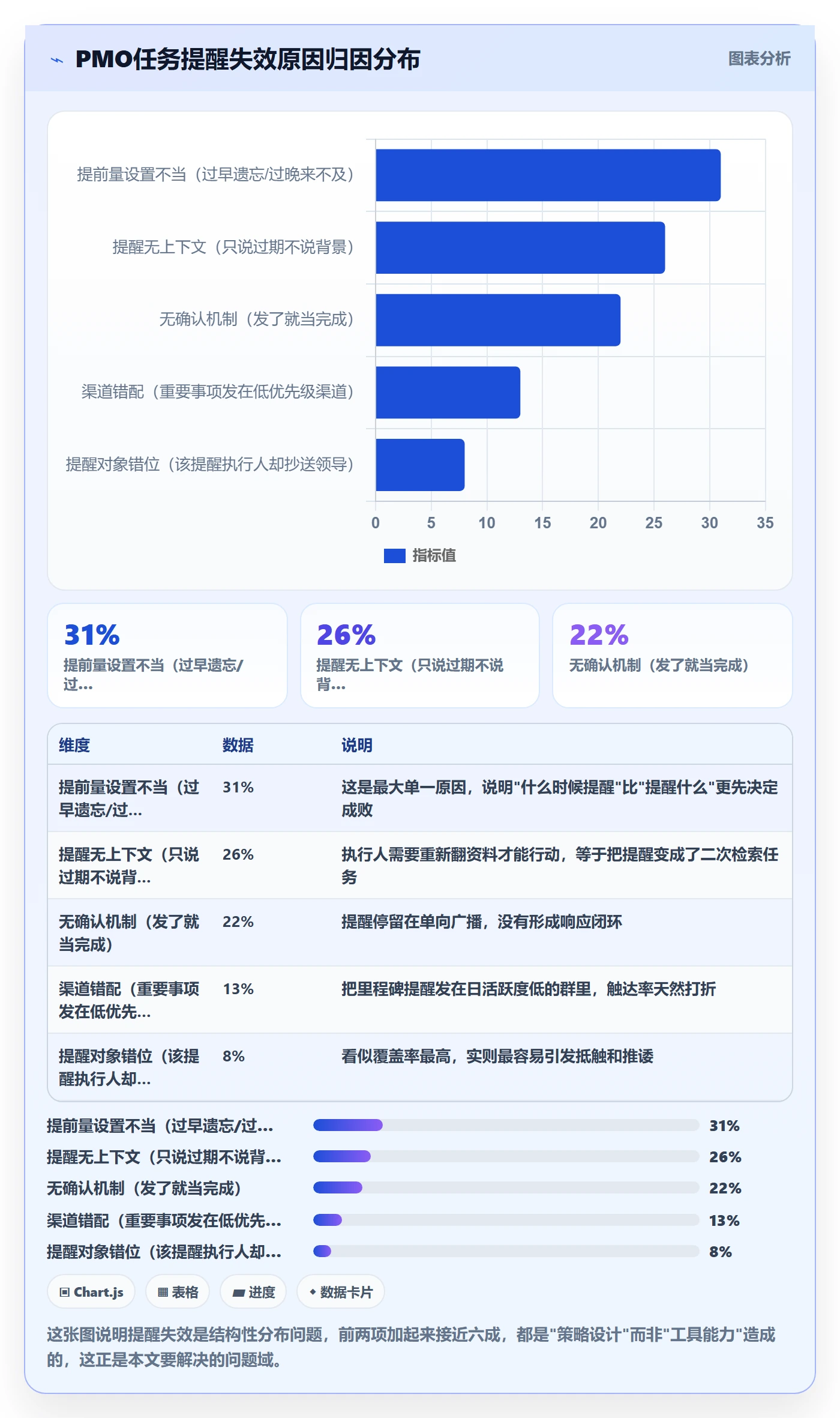 任务提醒提前提醒教程：PMO效率提升，避坑指南