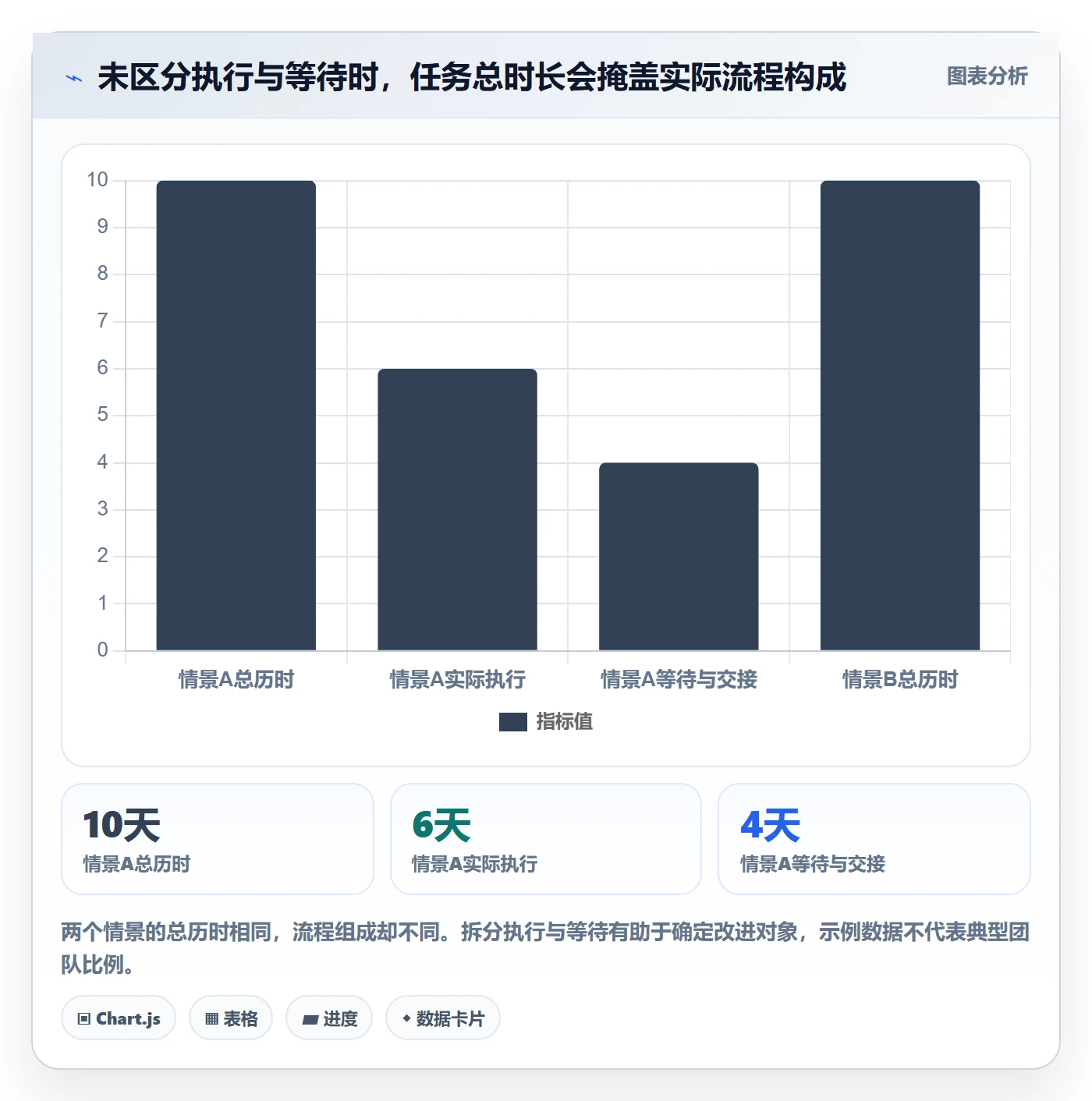 任务列表怎么做?研发团队数据分析:列表视图从0到1