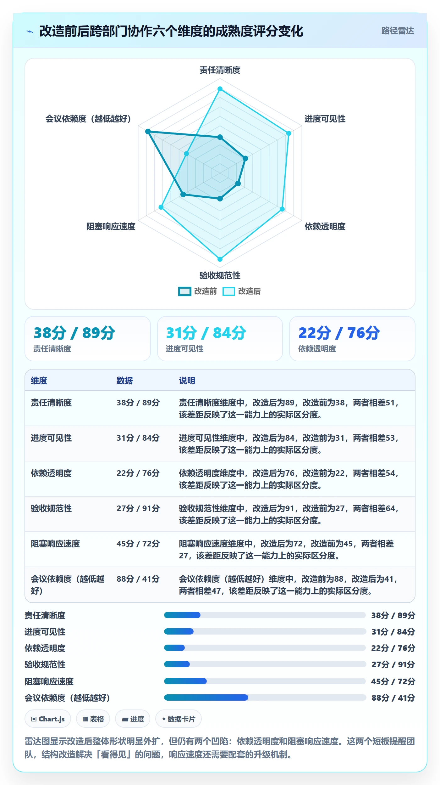 任务管理子任务教程:跨部门团队最佳实践,避坑指南