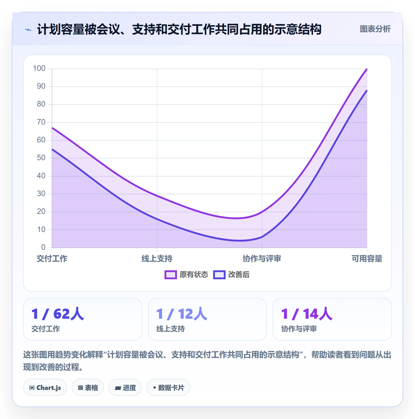 Capacity管理指南:研发团队如何做好资源负载,落地方案全流程