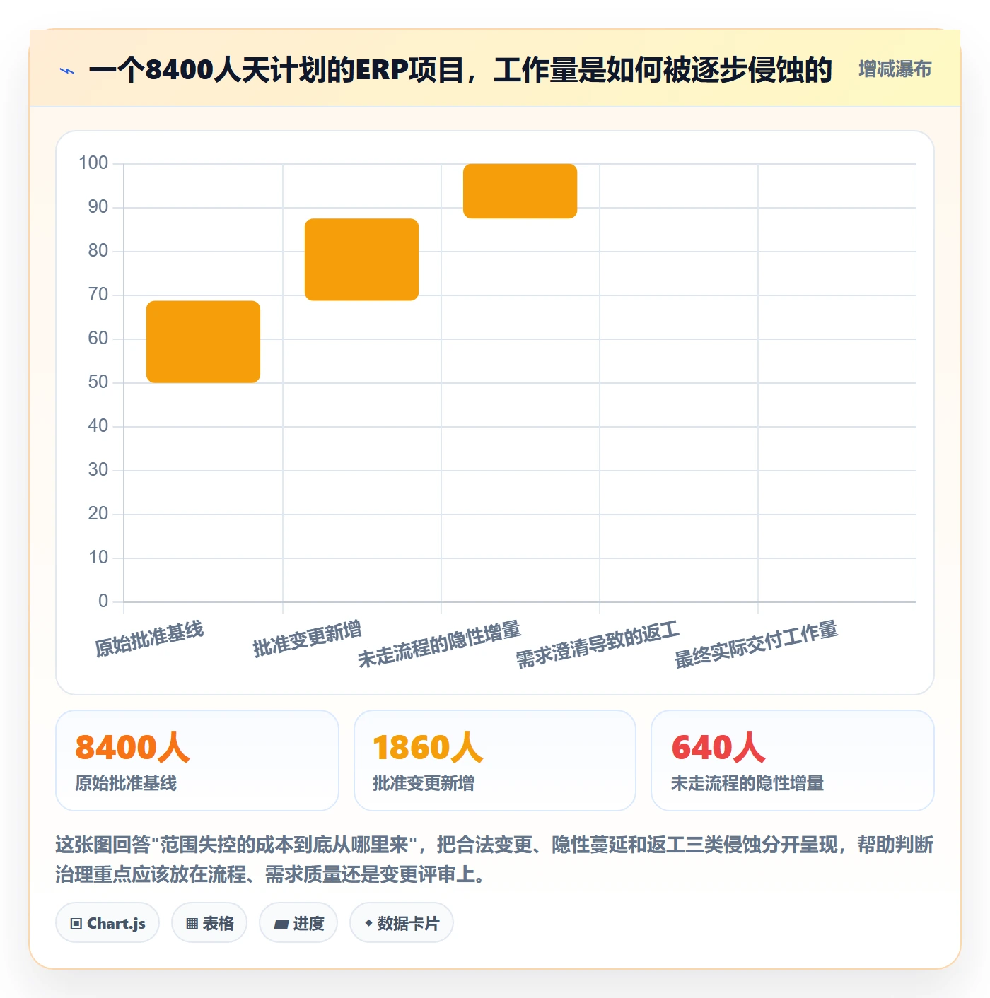 范围定义流程与规范：项目经理项目范围数据分析关键指标