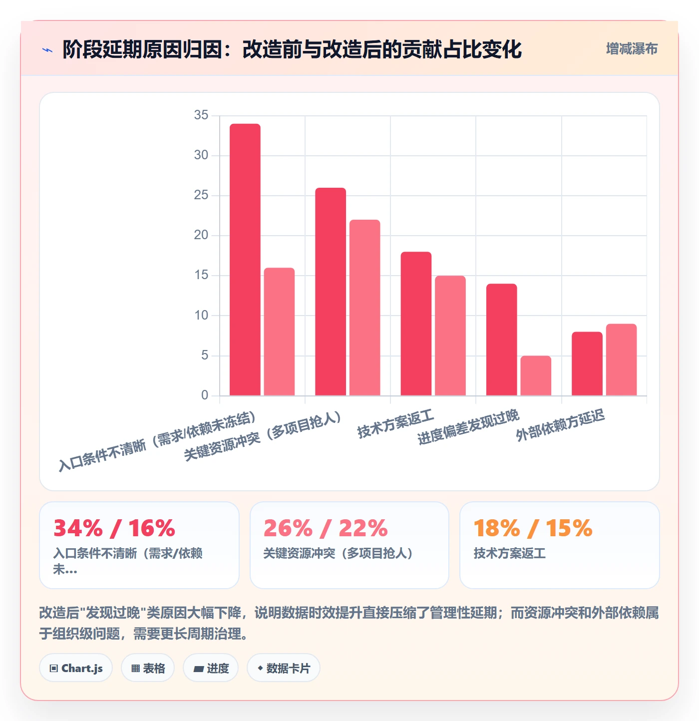 进度管理如何做好阶段进度?PMO流程优化与操作步骤