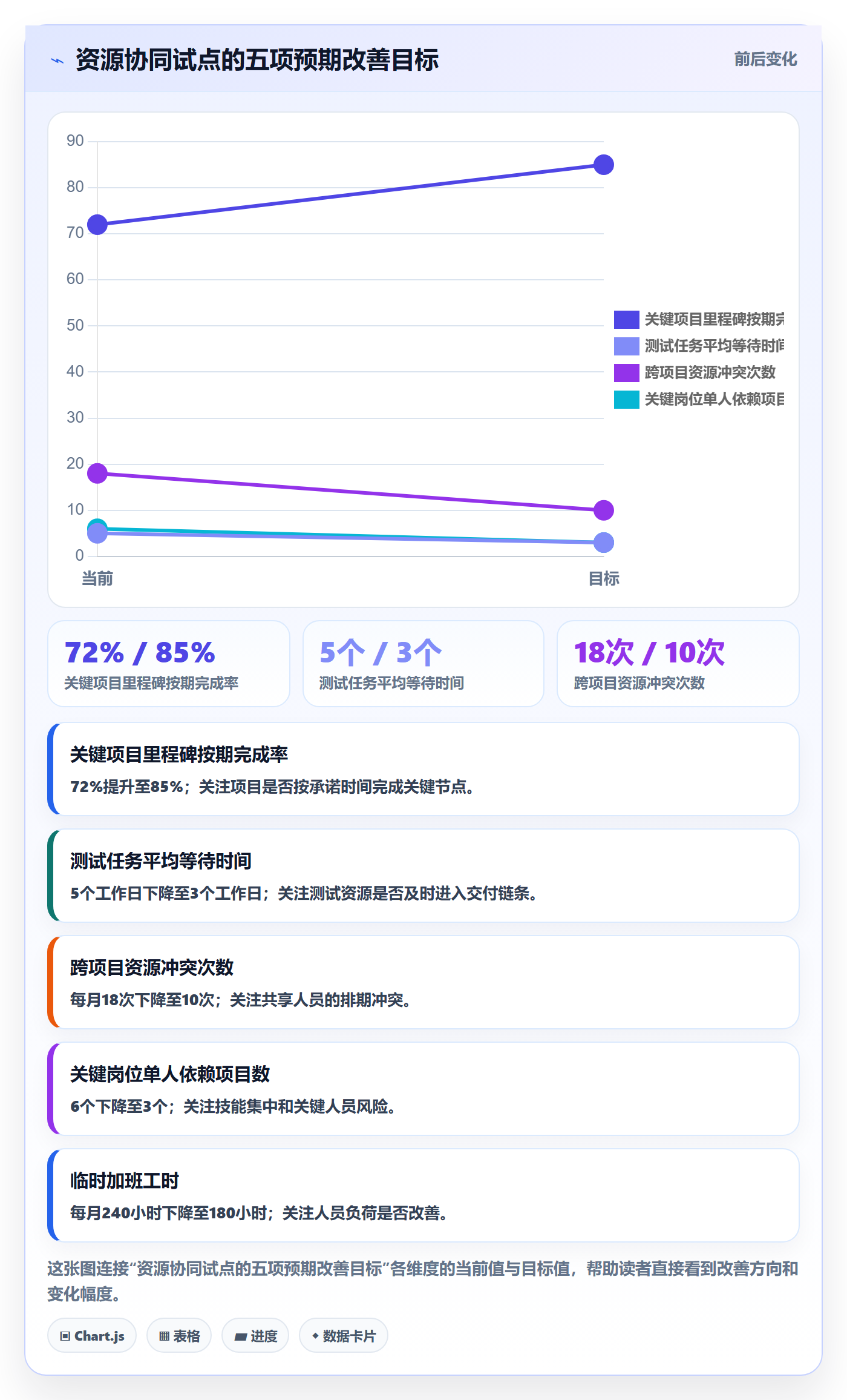 工作量落地方案:管理层开展人力资源计划的协同管理案例解析