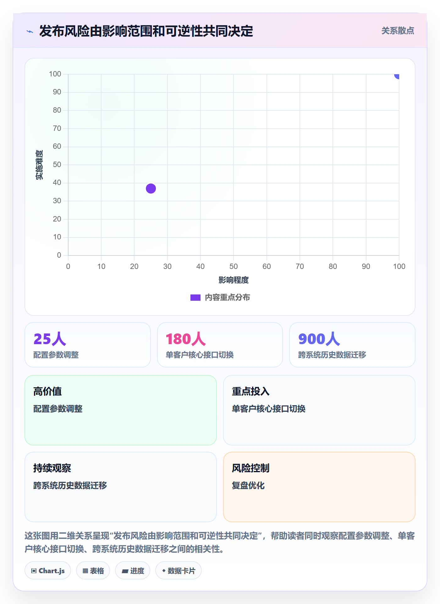 发布记录实操方法:实施团队提升发布管理效率的流程优化方法与模板