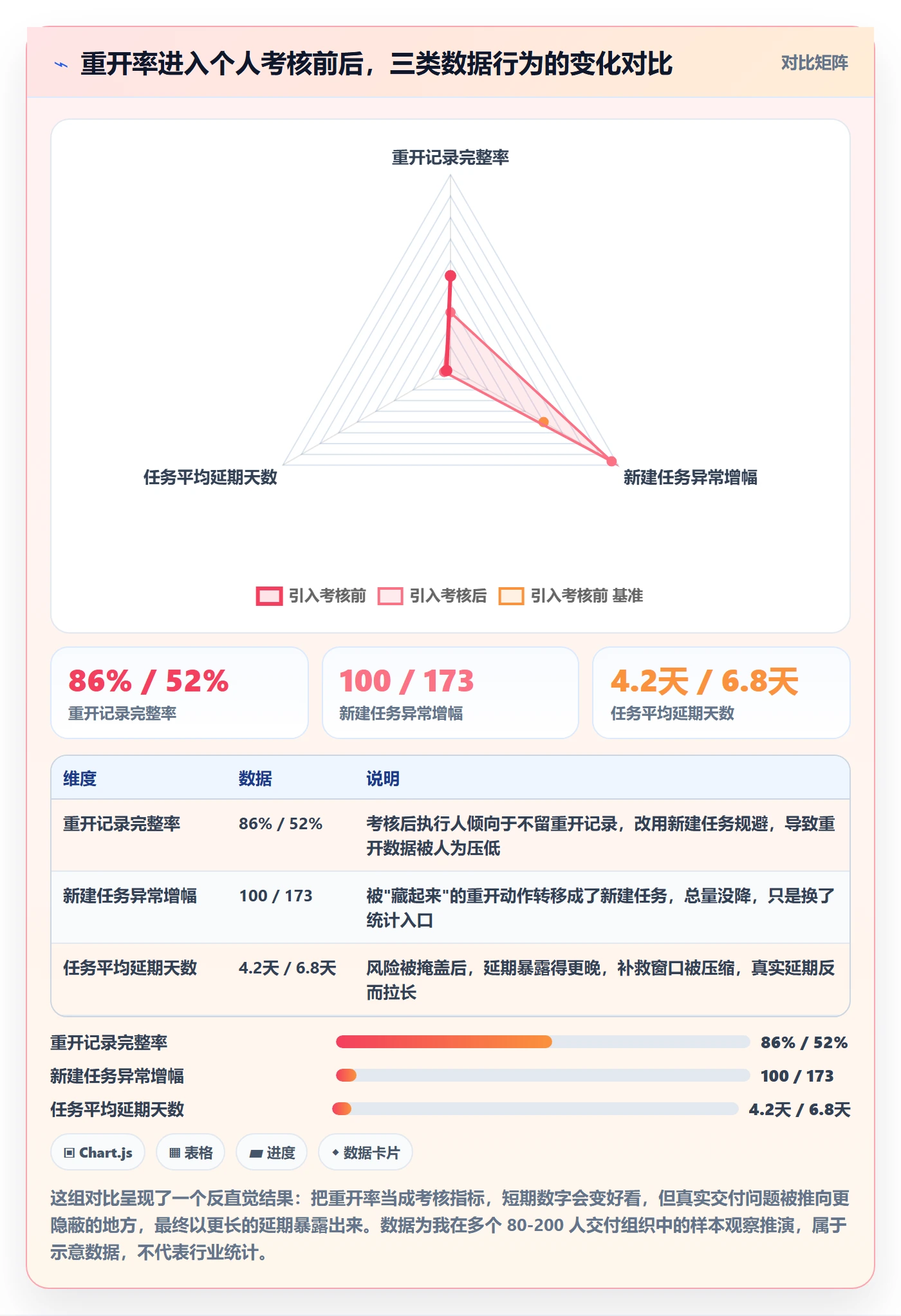任务执行如何做好重开？管理层落地方案与操作步骤