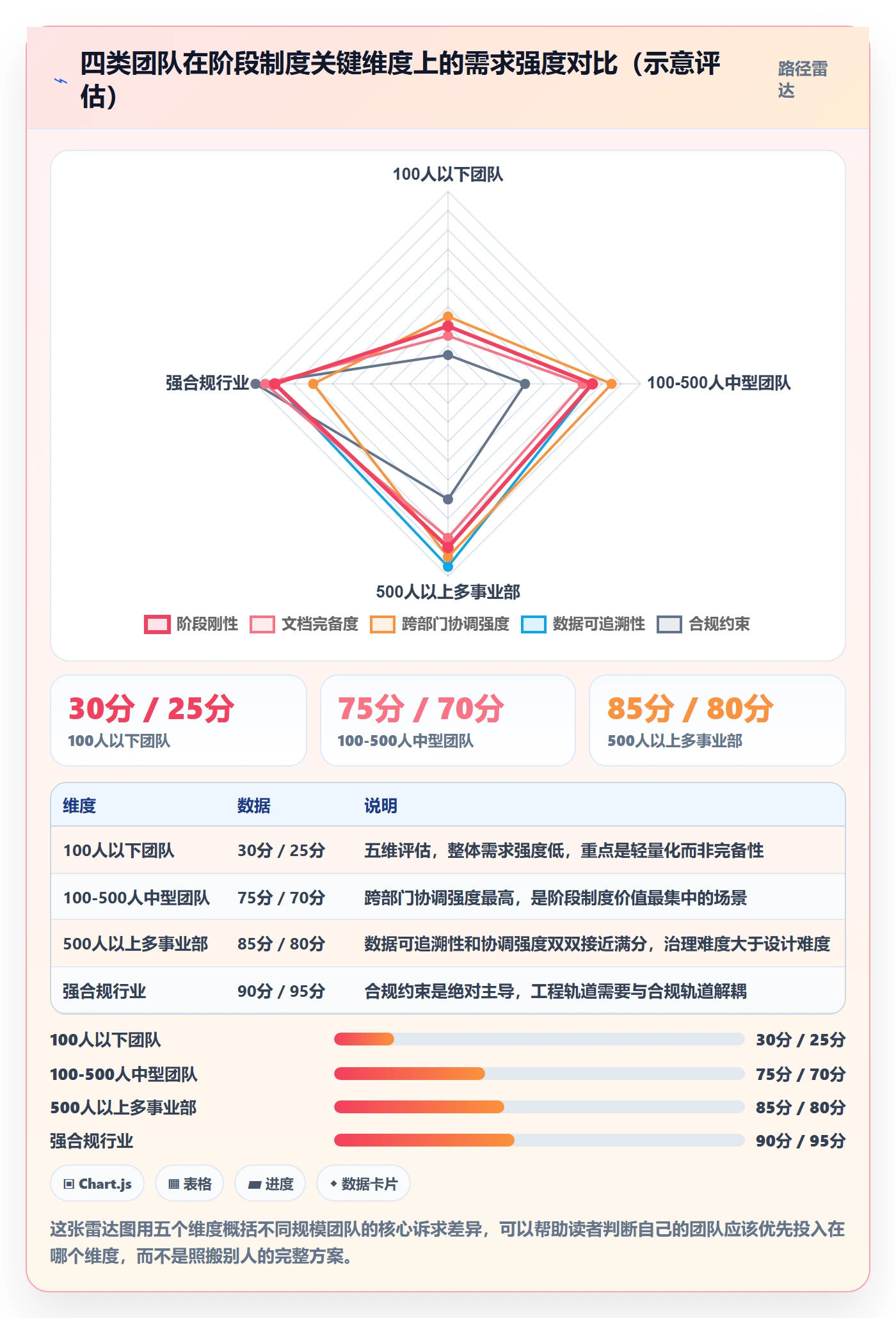 阶段划分管理方法大全:跨部门团队项目阶段制度设计落地清单