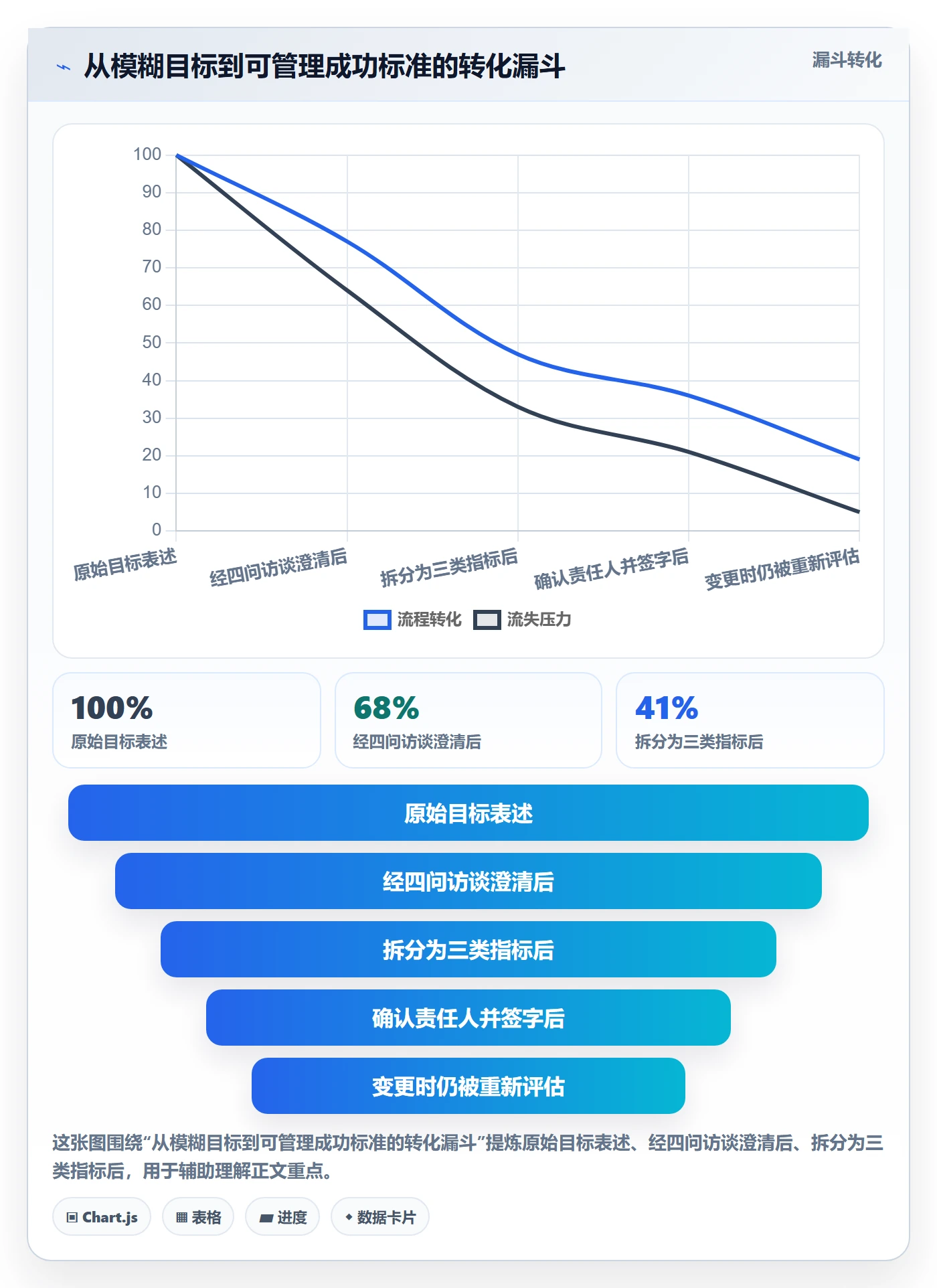 成功标准管理指南:项目经理如何做好项目目标,实操方法全流程