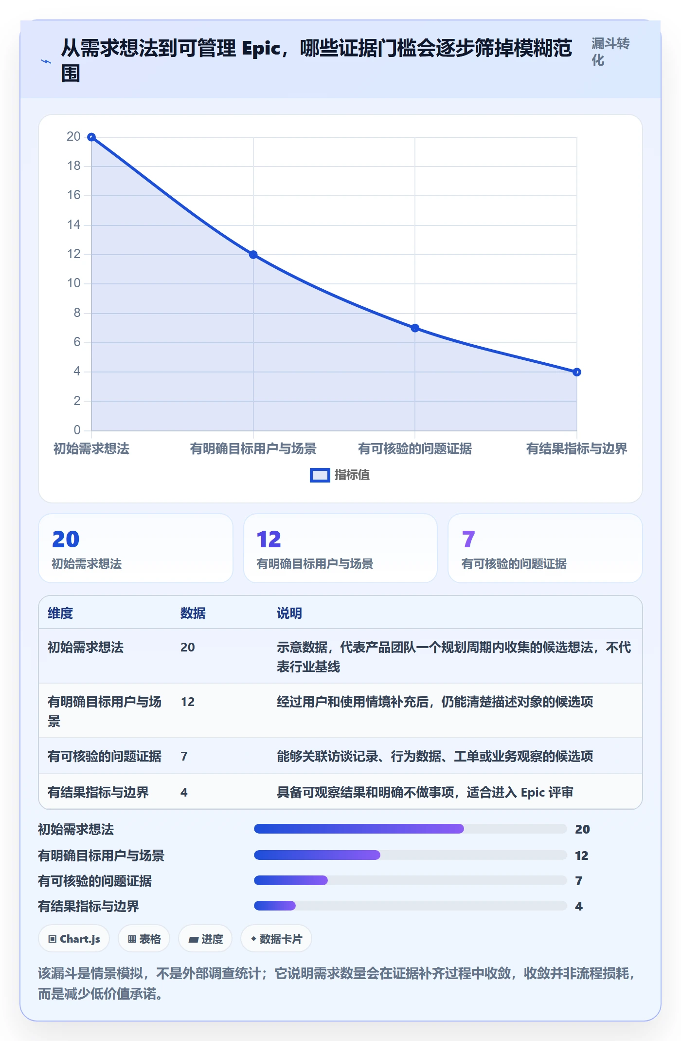 Epic怎么做？项目经理数据分析：产品需求从0到1