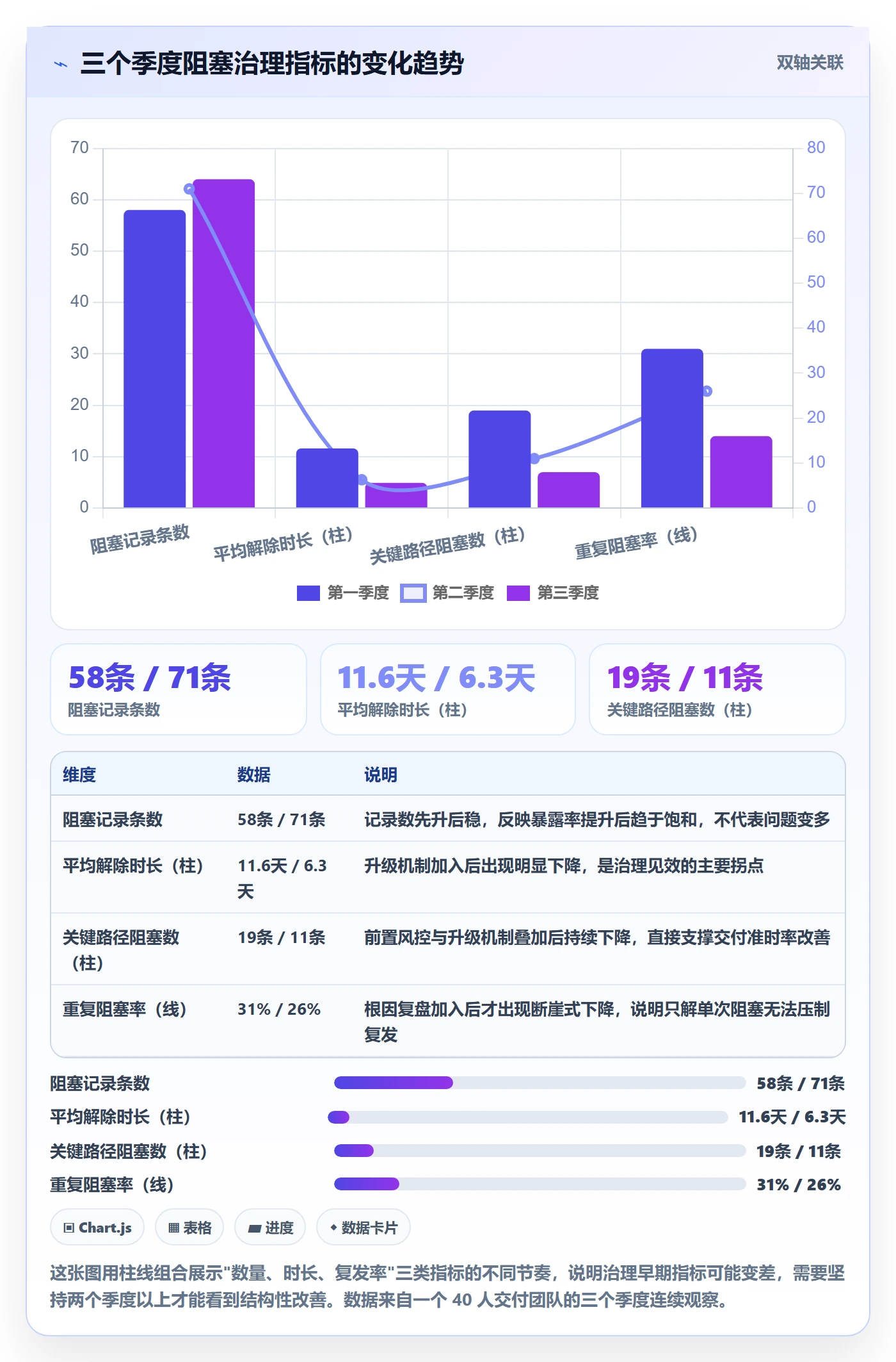任务执行阻塞教程:项目负责人风险控制,避坑指南