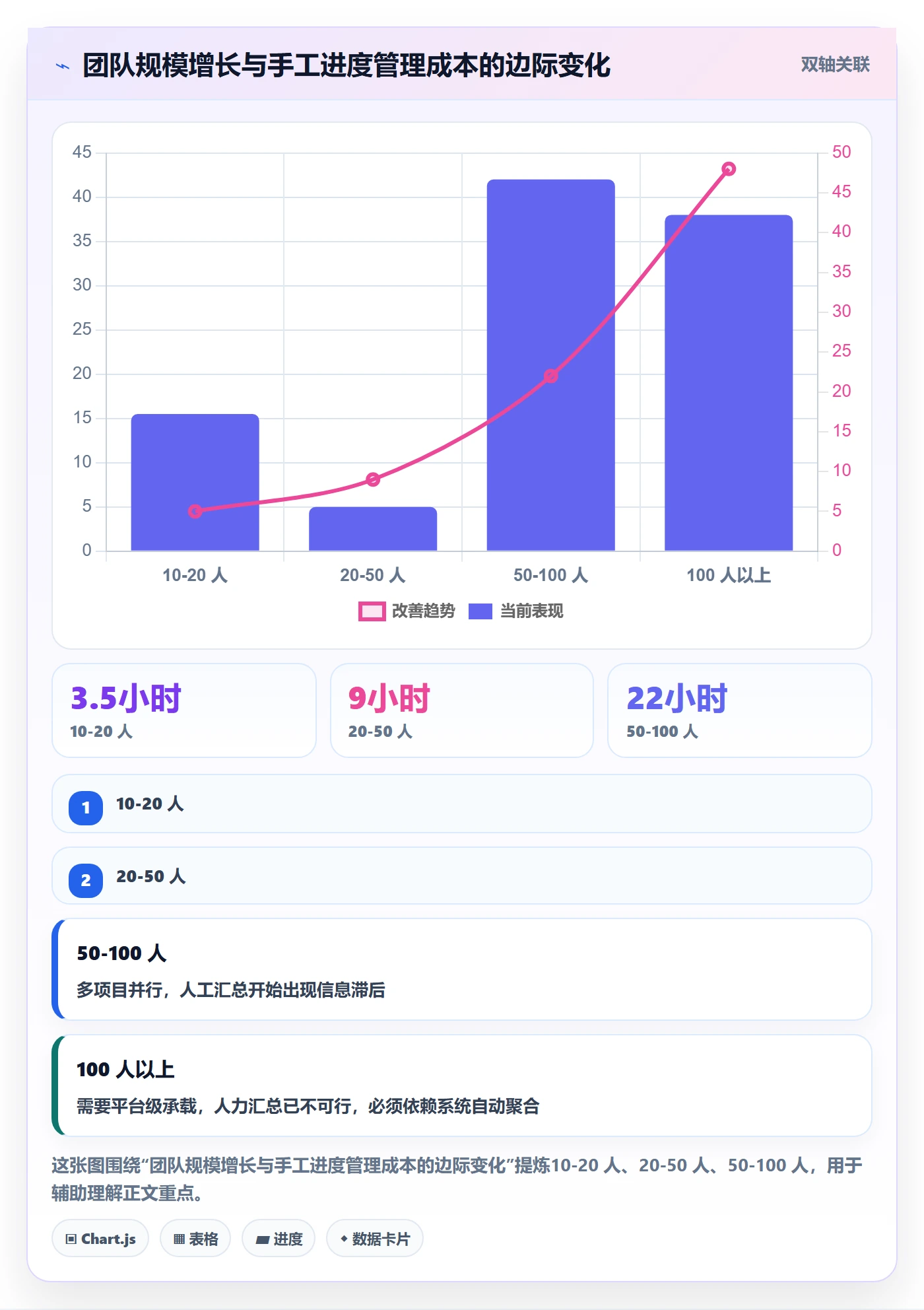 任务进度落地方案:项目成员开展进度管理的协同管理案例解析