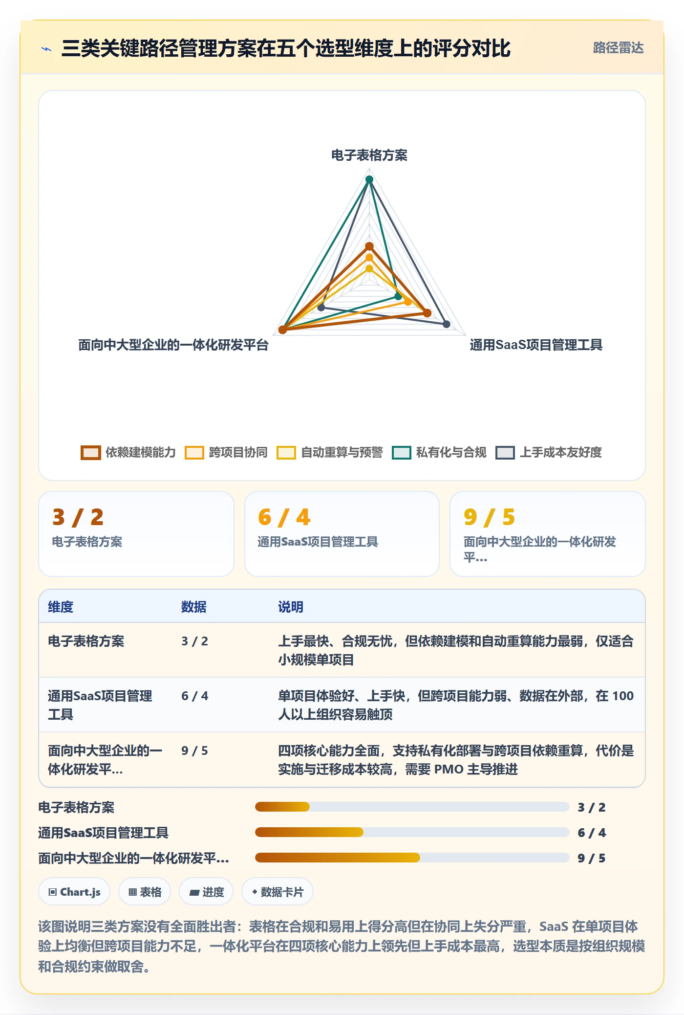 任务依赖关键路径教程:PMO协同管理,避坑指南