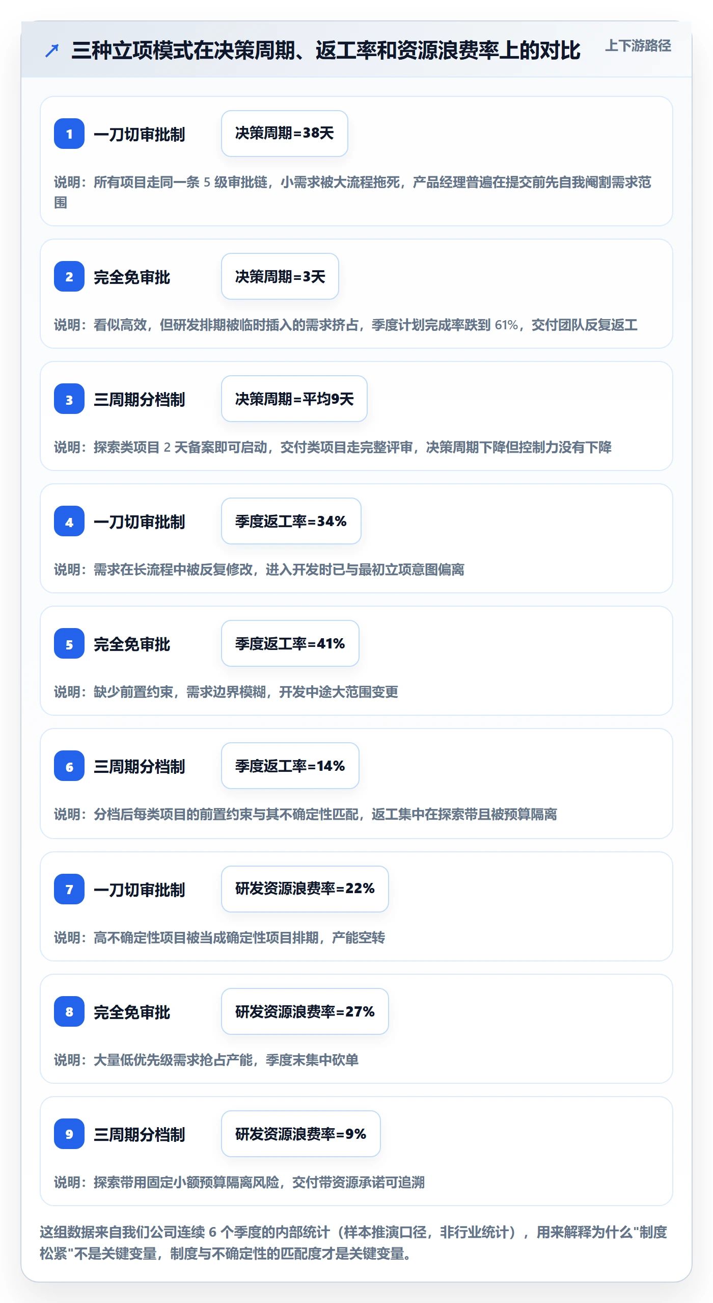 周期落地方案：产品经理开展项目立项的制度设计案例解析
