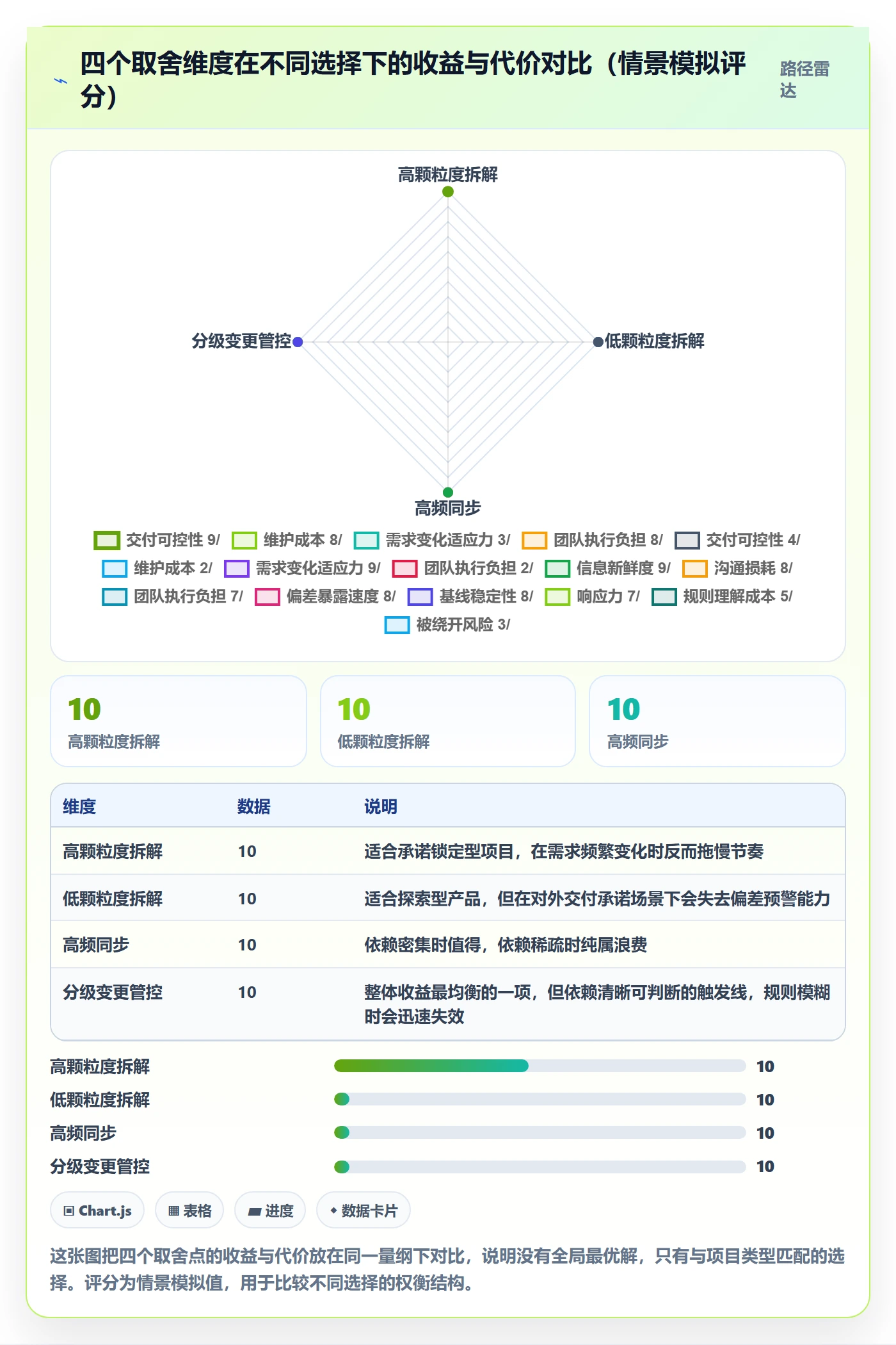 子计划管理方法大全：研发团队项目规划流程优化落地清单