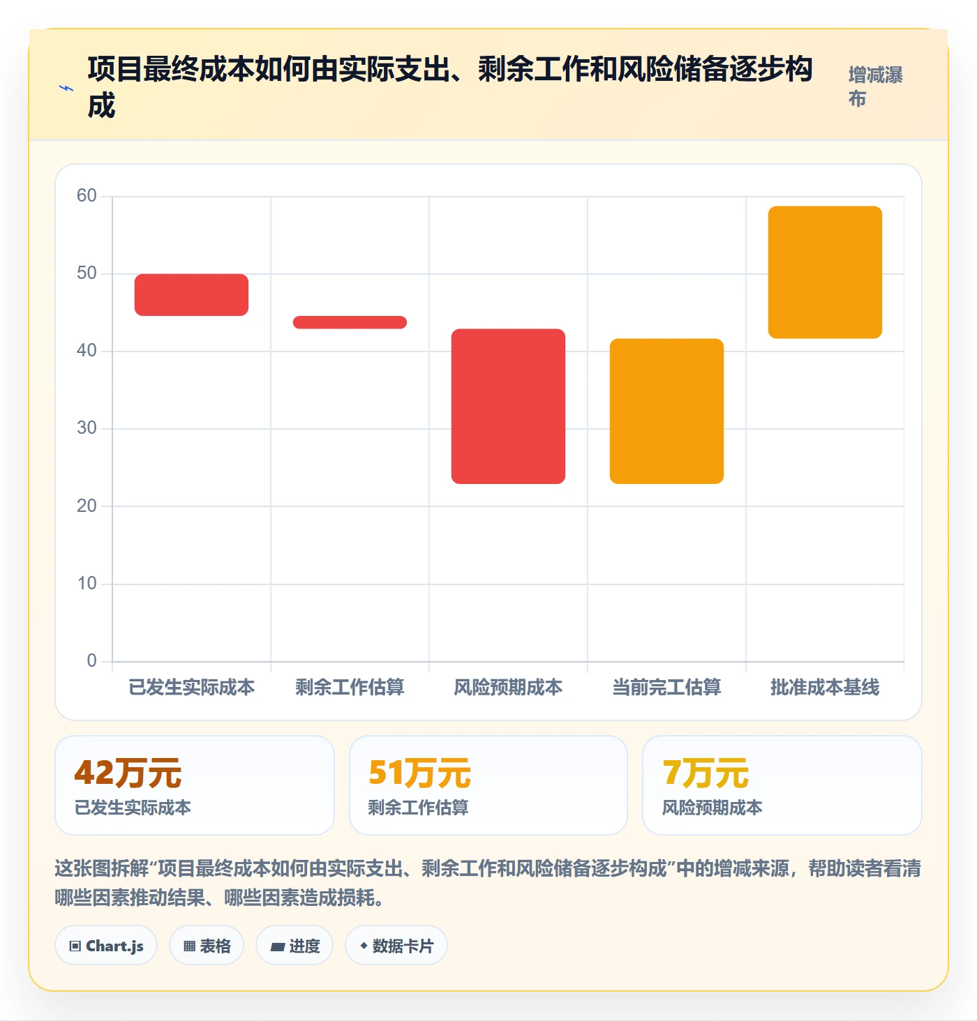 成本管理费用教程：项目经理落地方案，避坑指南