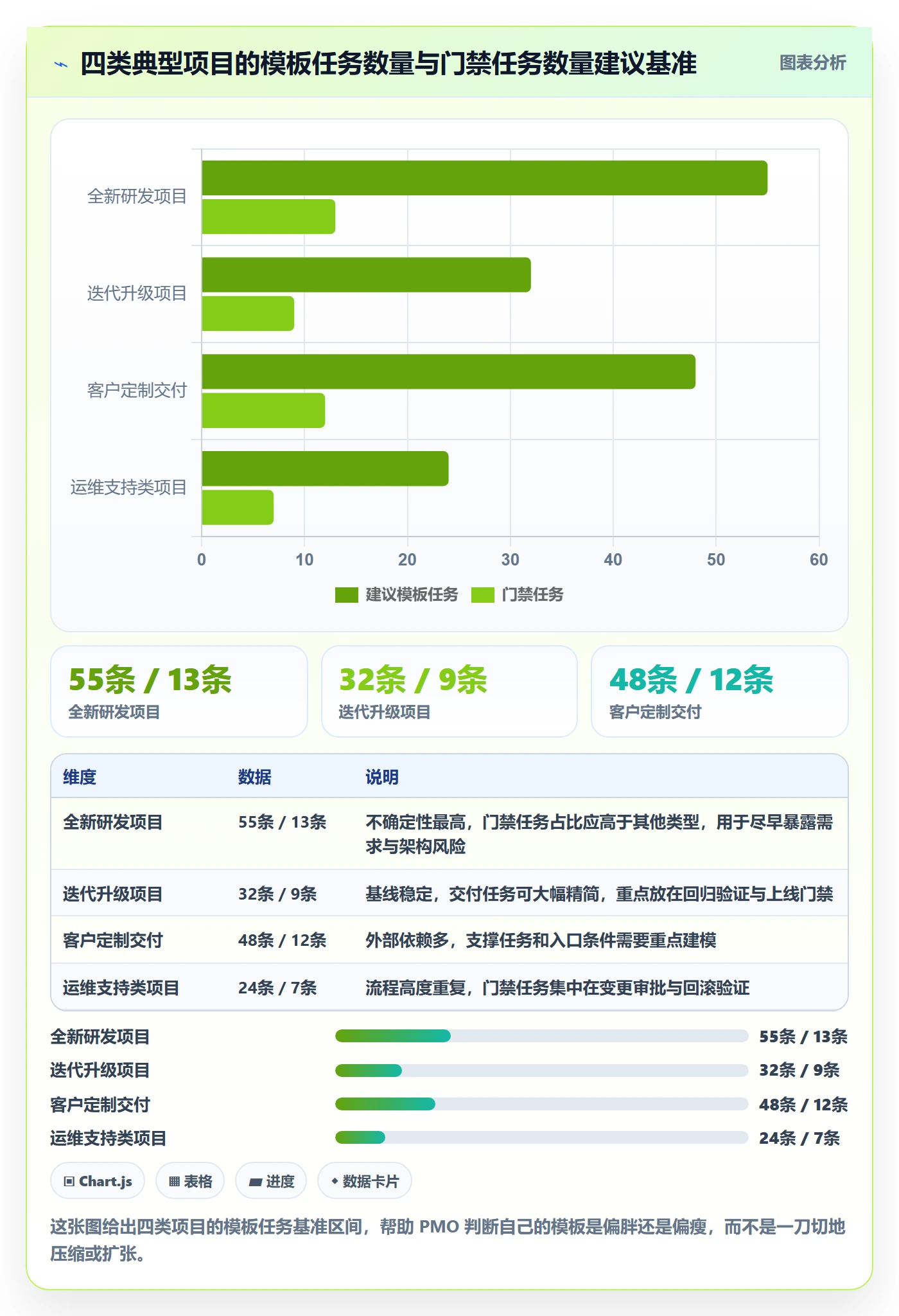 项目模板如何做好模板任务？PMO风险控制与操作步骤