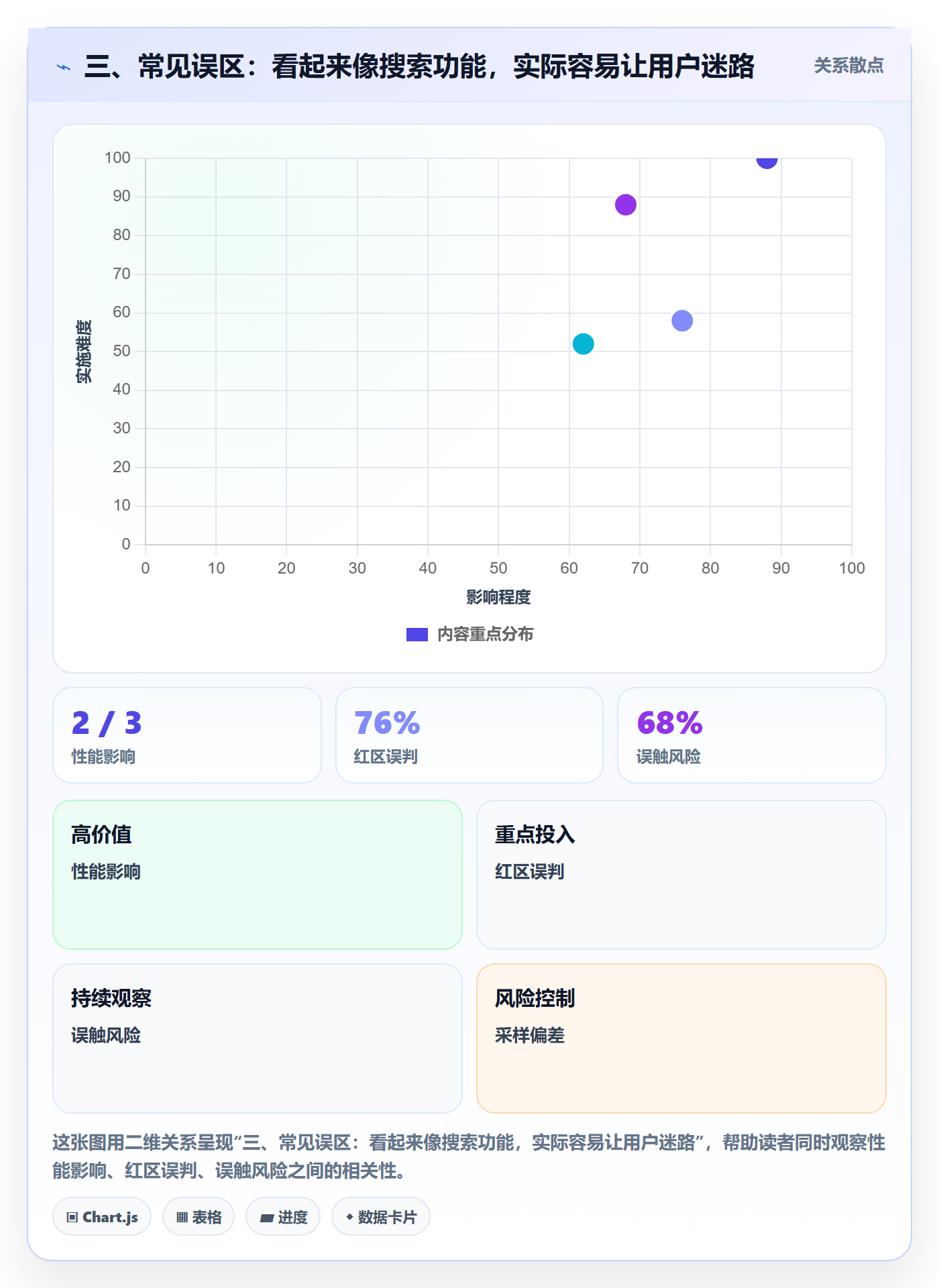 三、常见误区:看起来像搜索功能,实际容易让用户迷路