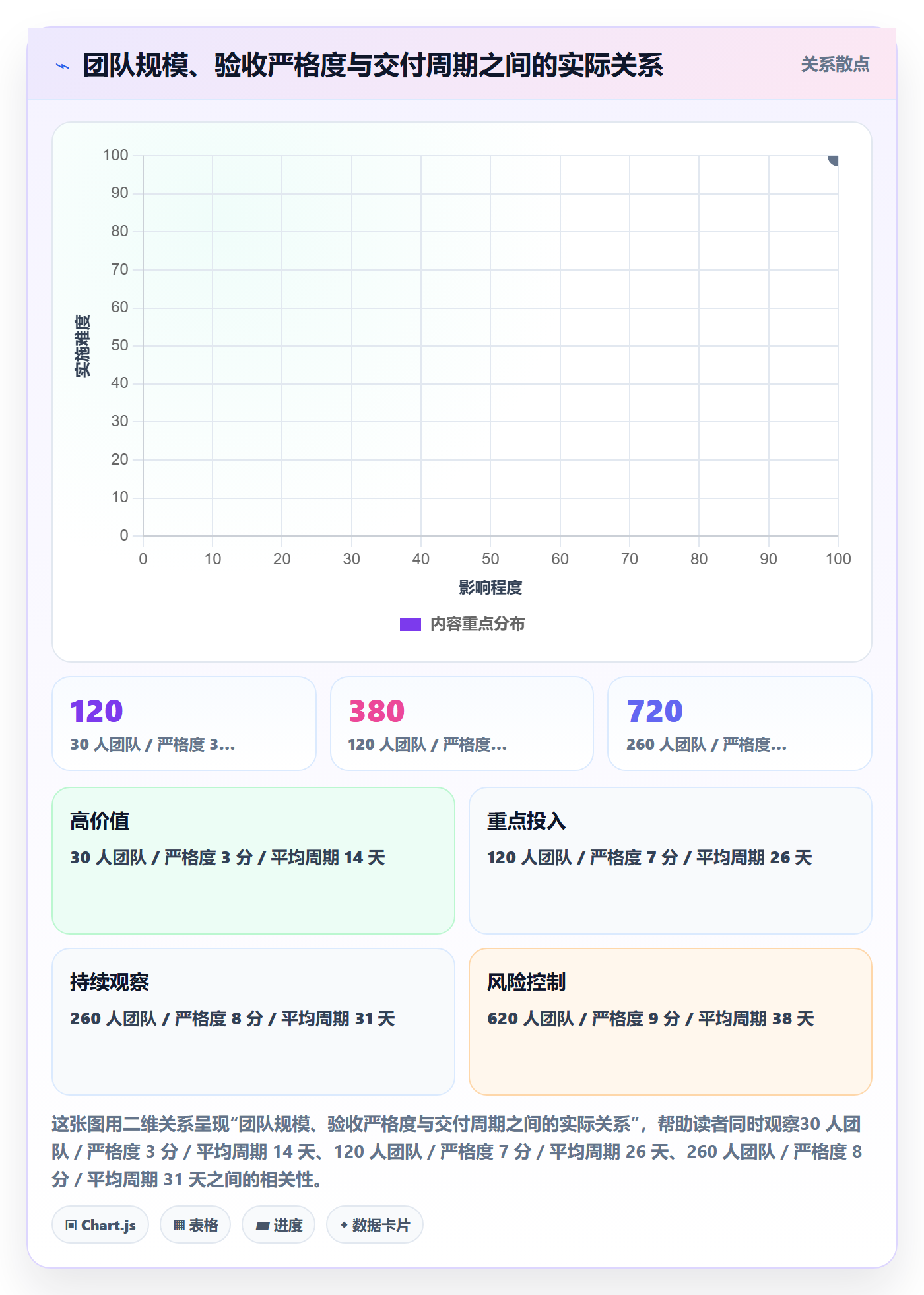 任务验收验收教程:管理层协同管理,避坑指南