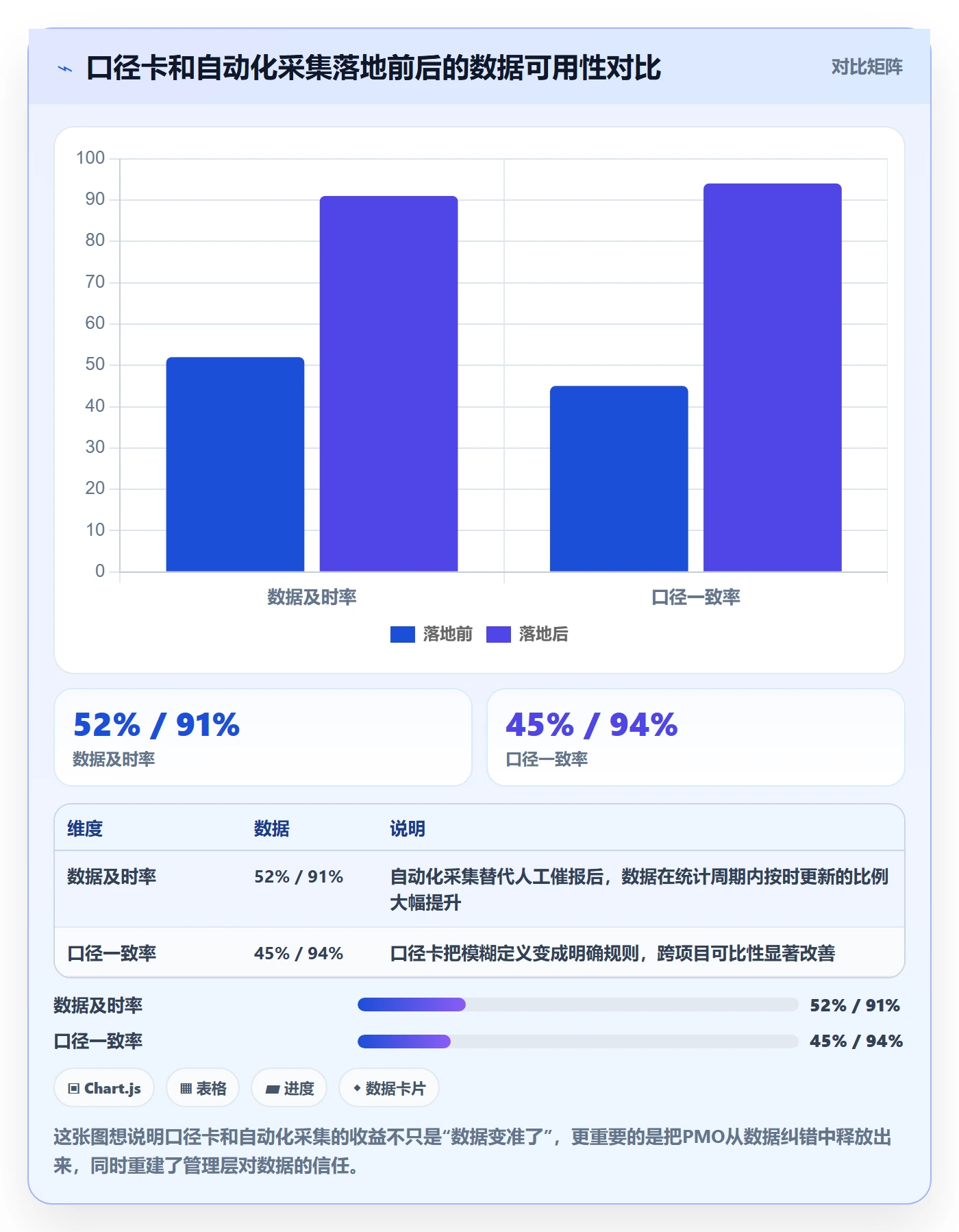 主计划流程与规范：PMO项目规划数据分析关键指标