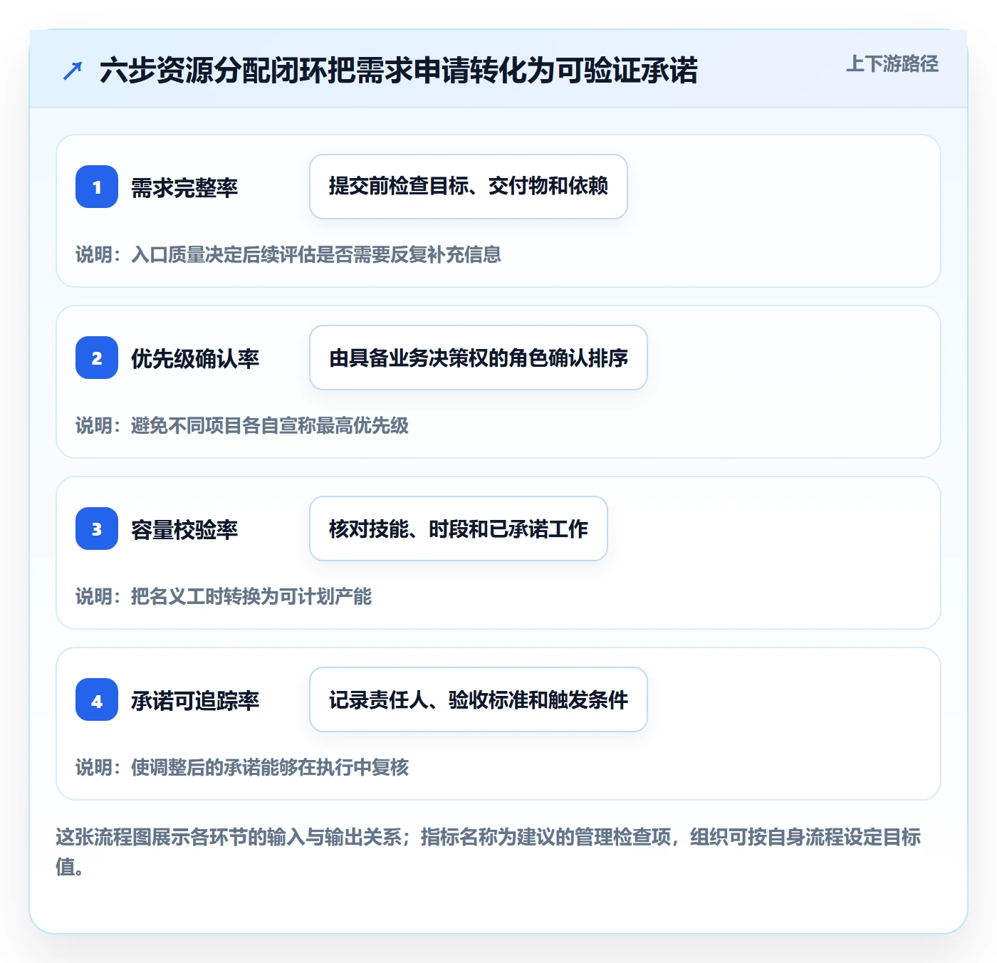 资源分配管理方法大全:跨部门团队资源管理落地方案落地清单