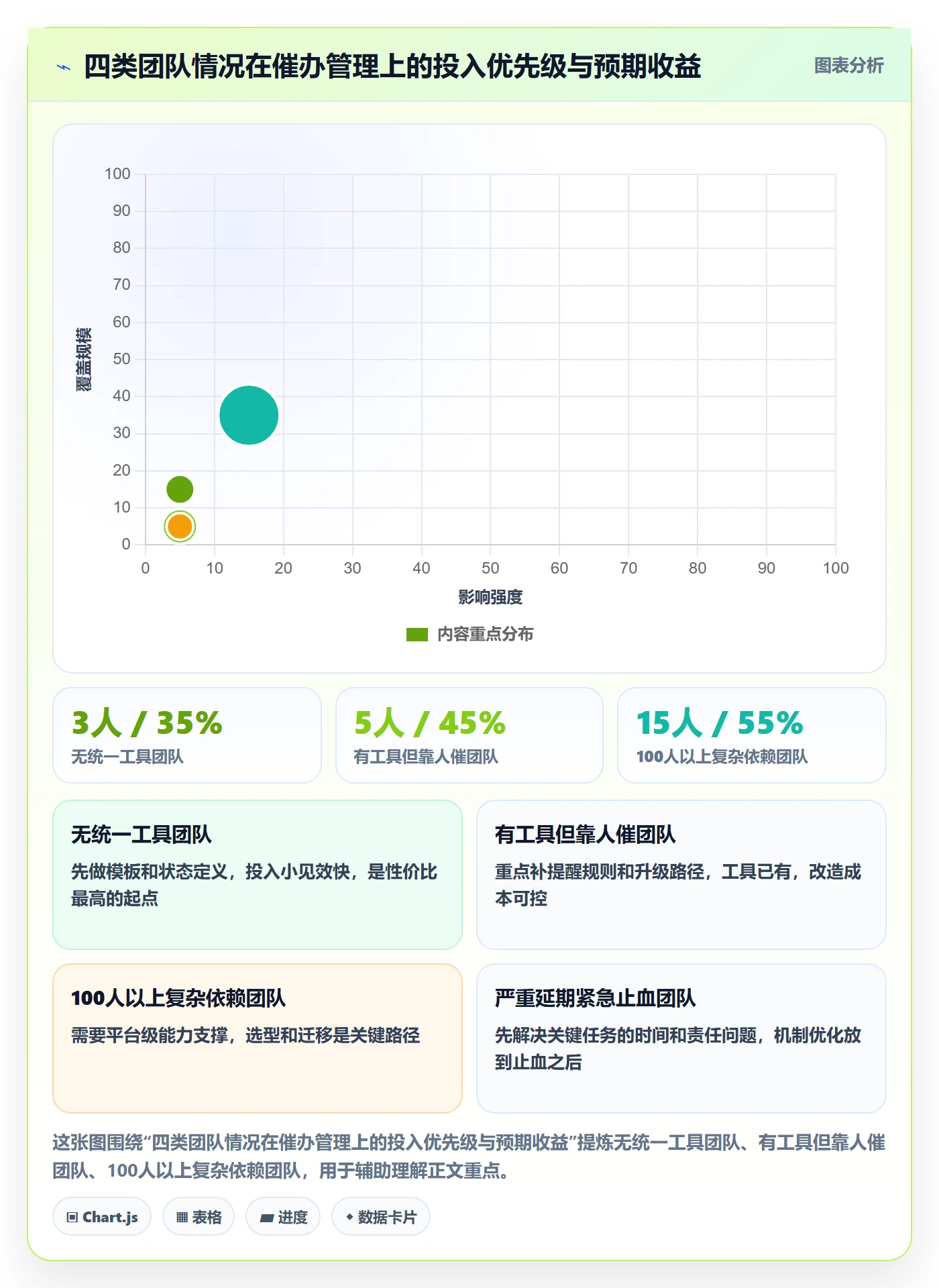 催办管理指南:跨部门团队如何做好任务提醒,协同管理全流程