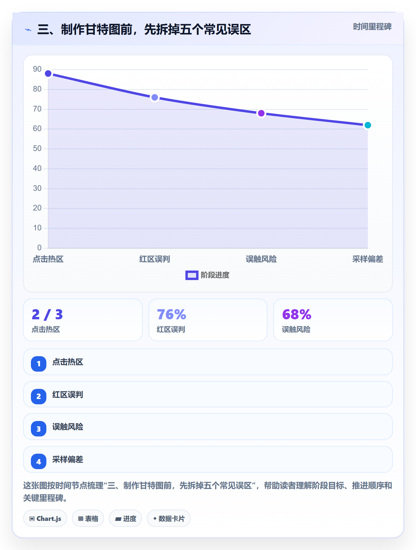 三、制作甘特图前,先拆掉五个常见误区