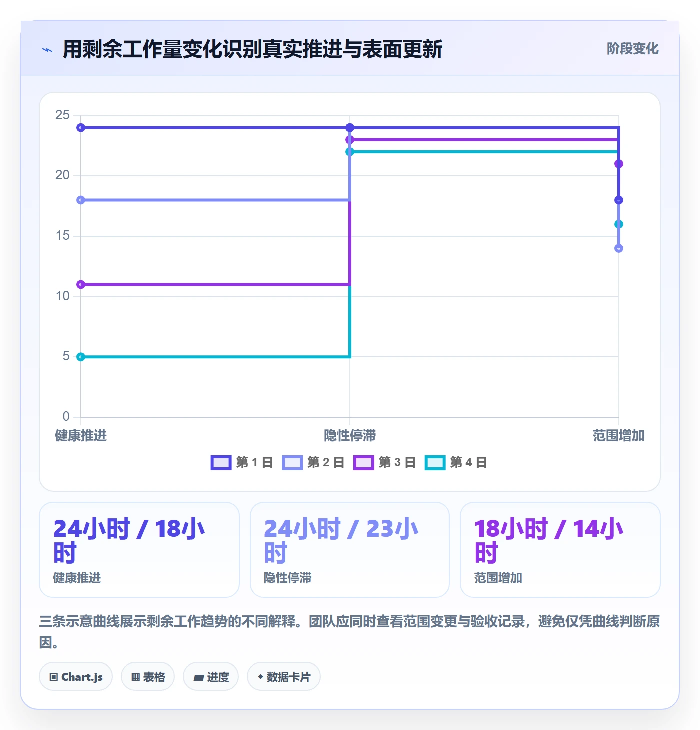 进度跟踪每日进展全流程：项目成员落地方案与一文讲清