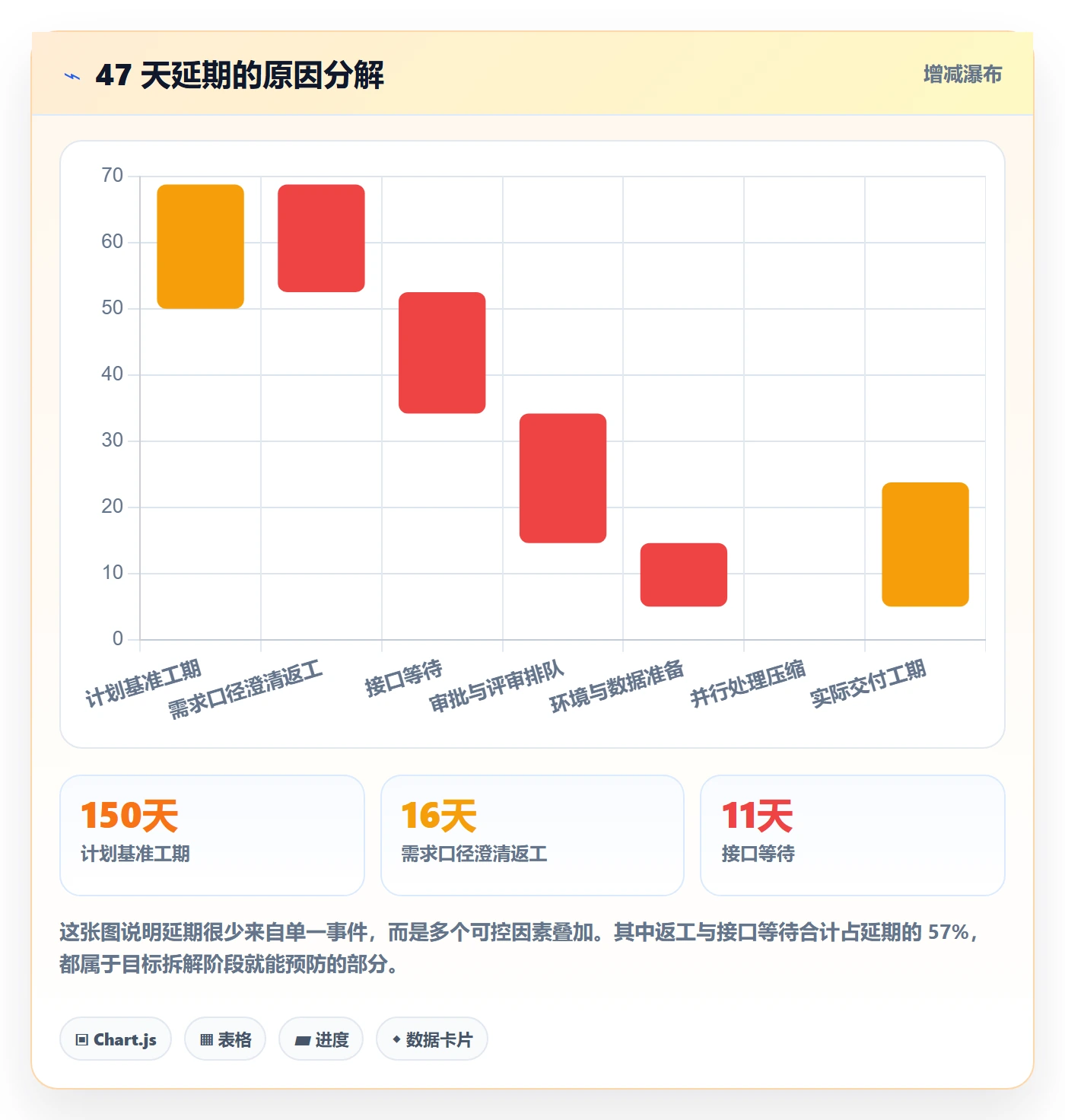目标拆解管理指南:项目经理如何做好项目目标,流程优化全流程