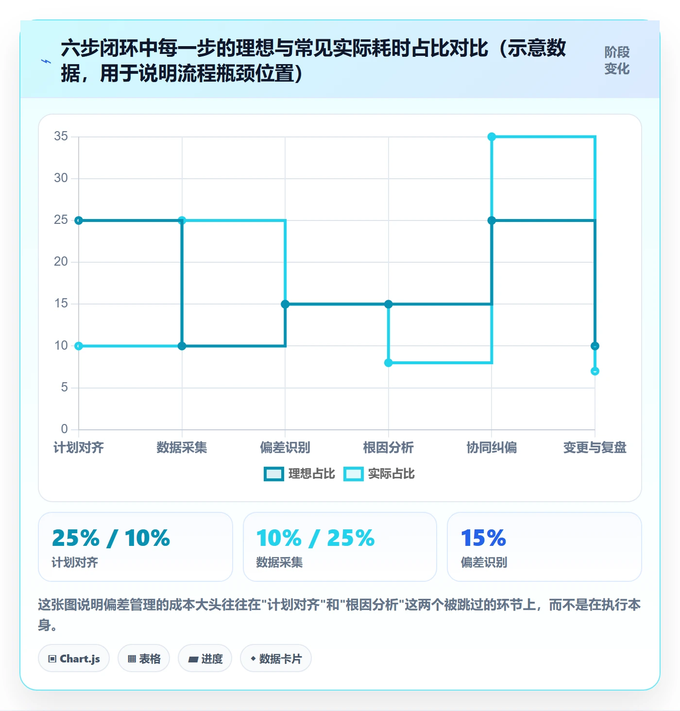 进度偏差管理指南：跨部门团队如何做好进度管理，协同管理全流程