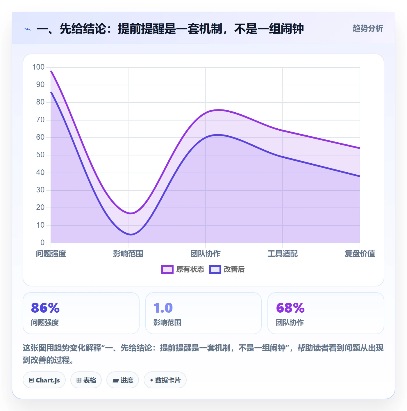 提前提醒怎么做？管理层效率提升：任务提醒从0到1