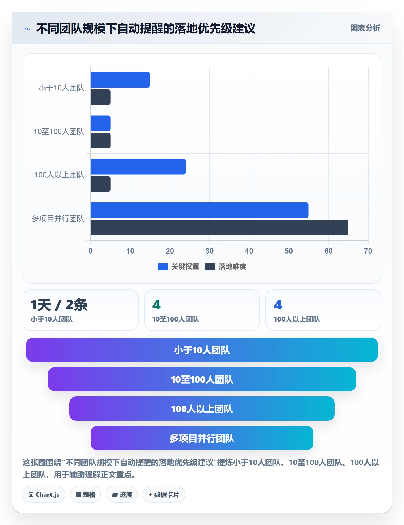 自动提醒实操方法:项目负责人提升任务提醒效率的效率提升方法与模板