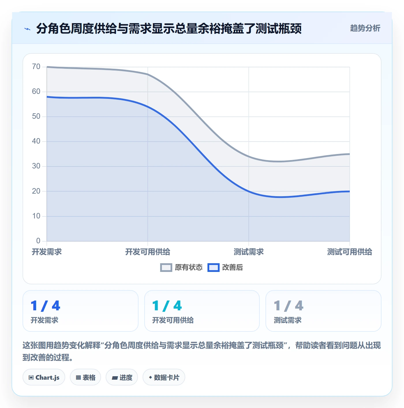 可用工时实操方法:项目经理提升人力资源计划效率的风险控制方法与模板