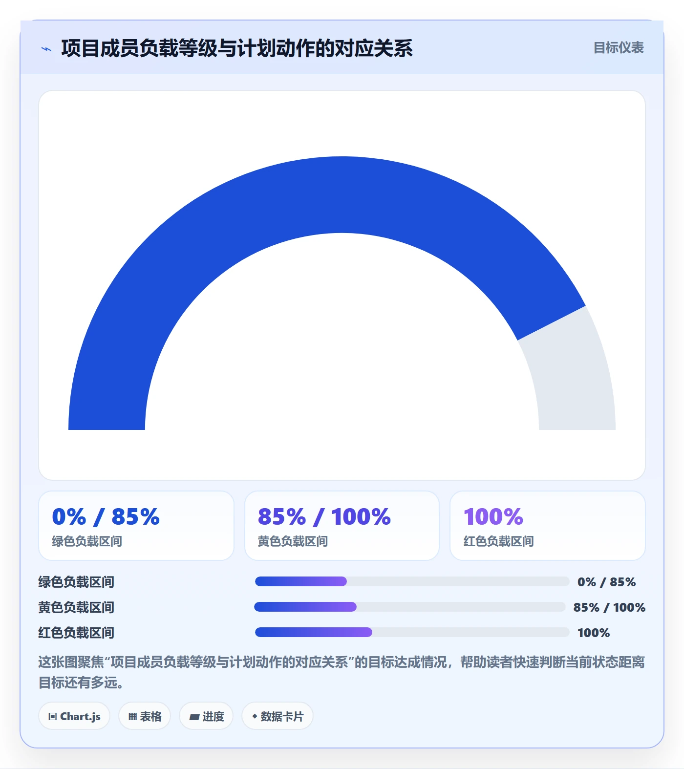 可用工时实操方法:项目成员提升人力资源计划效率的风险控制方法与模板