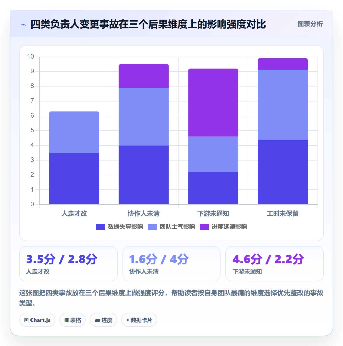 任务分派任务负责人变更教程:PMO落地方案,避坑指南