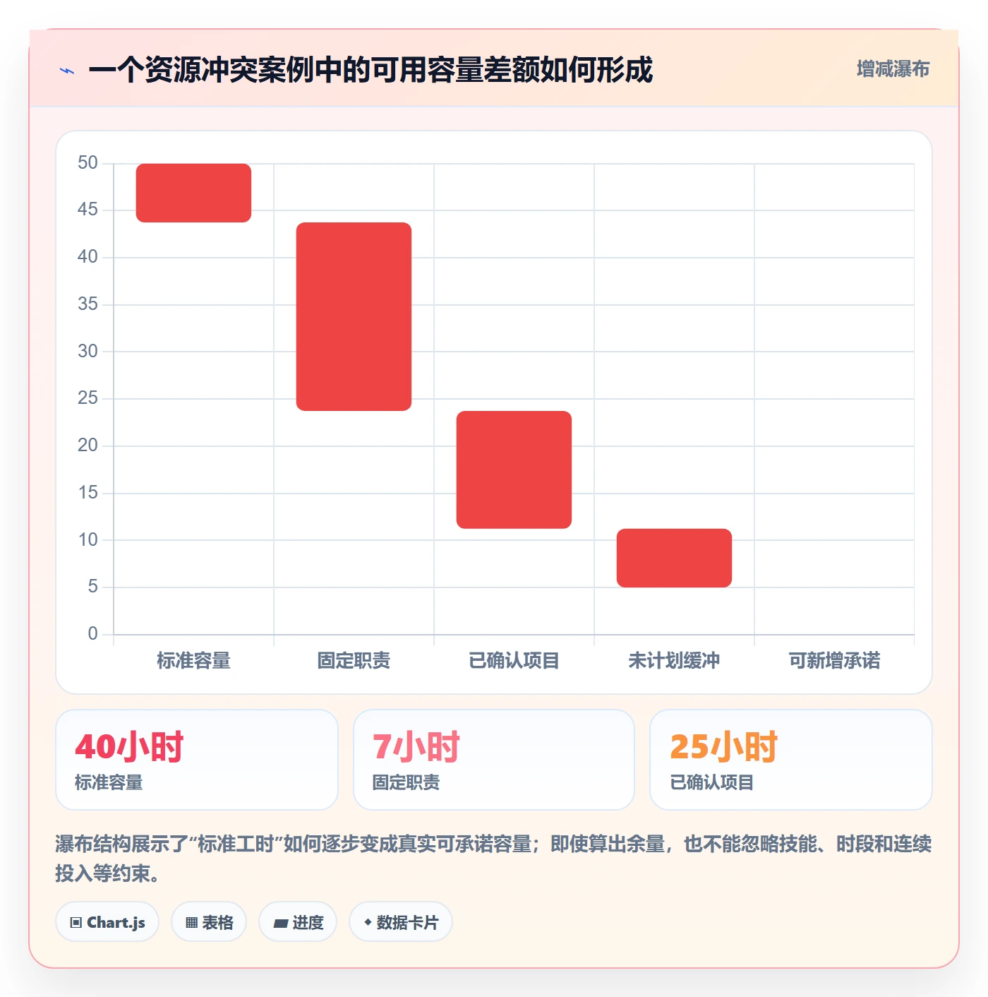 资源池最佳实践:实施团队资源管理协同管理,常见问题