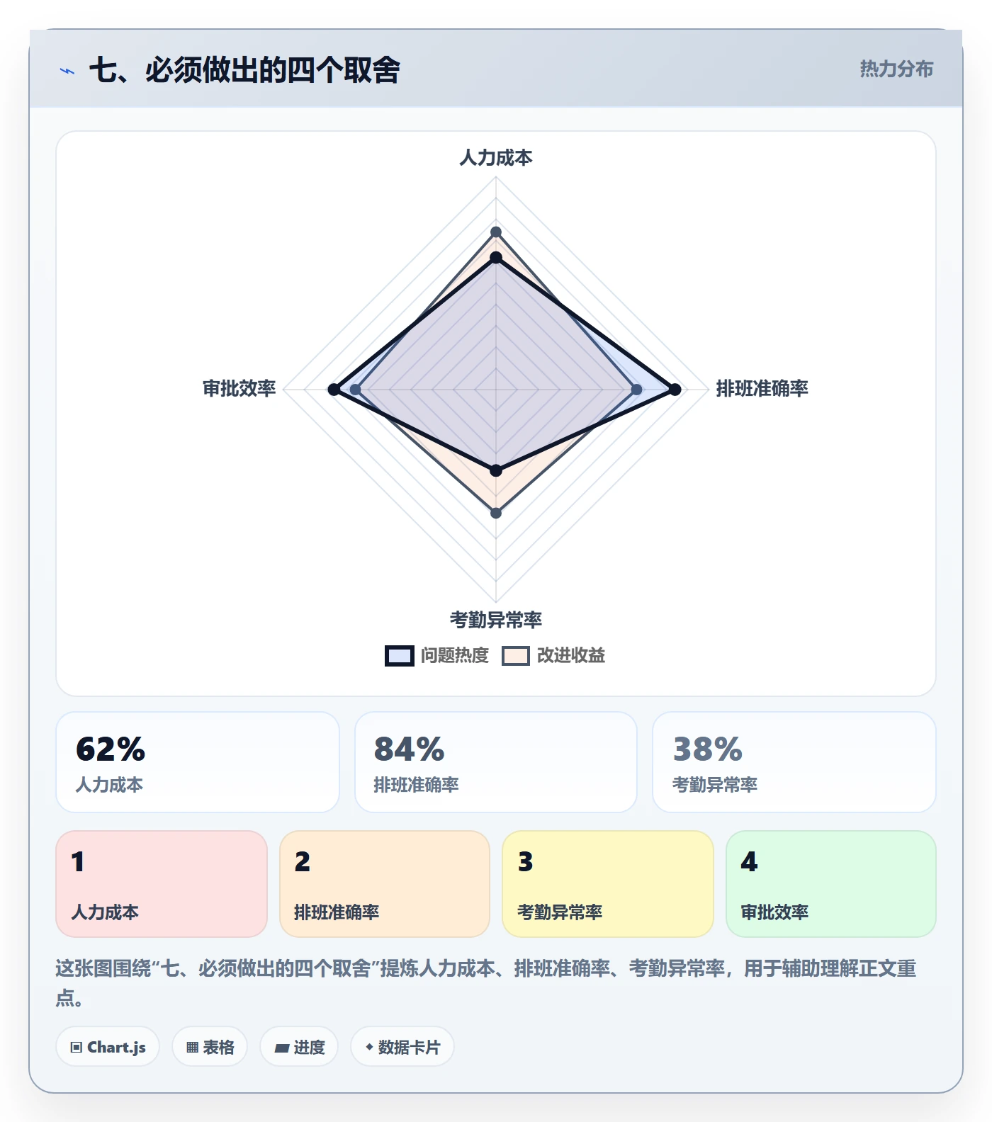 七、必须做出的四个取舍