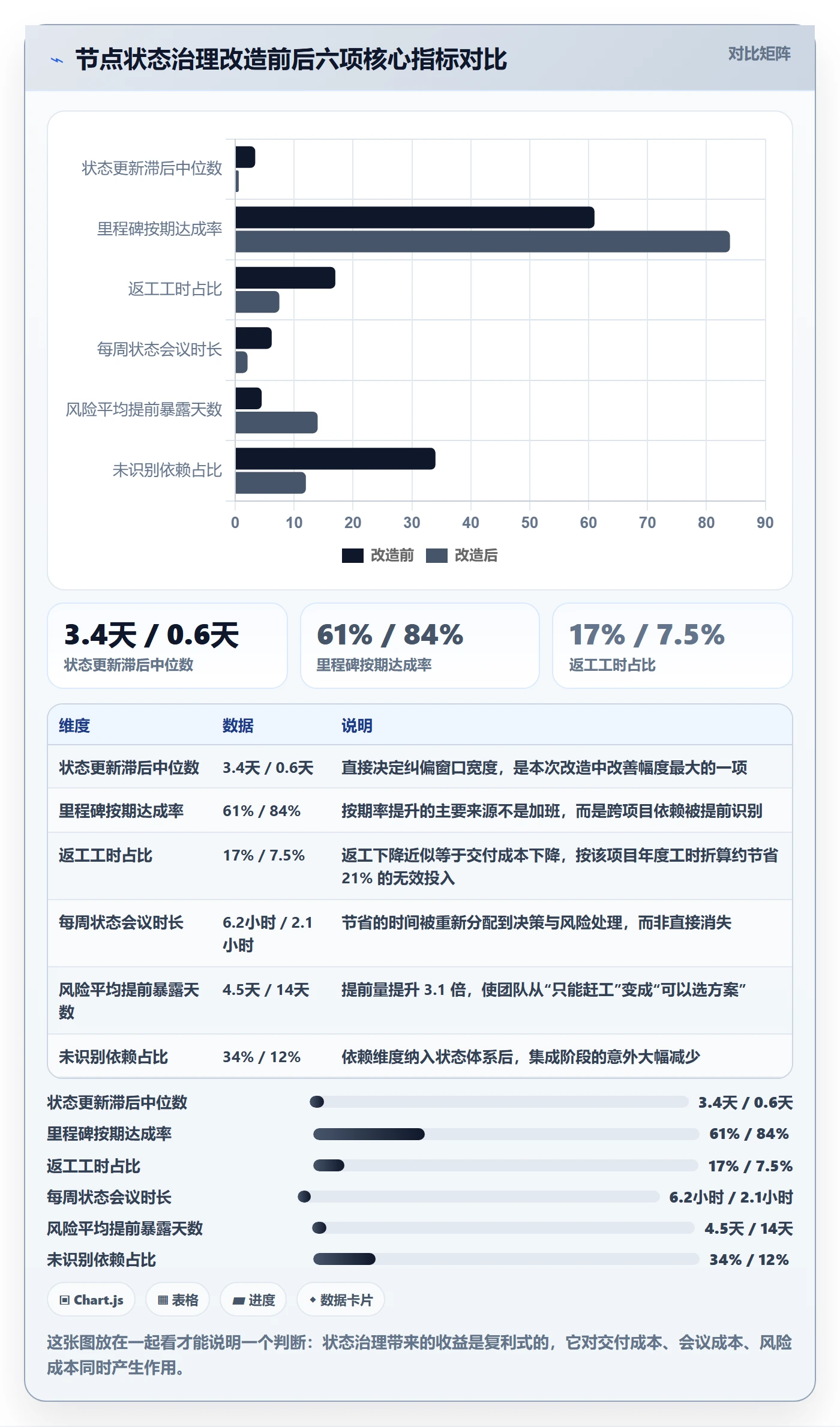 节点状态管理指南:项目负责人如何做好里程碑,流程优化全流程