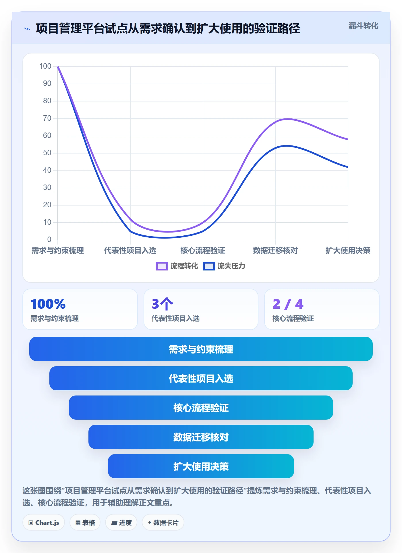 Sprint实操方法:项目经理提升敏捷项目效率的效率提升方法与模板