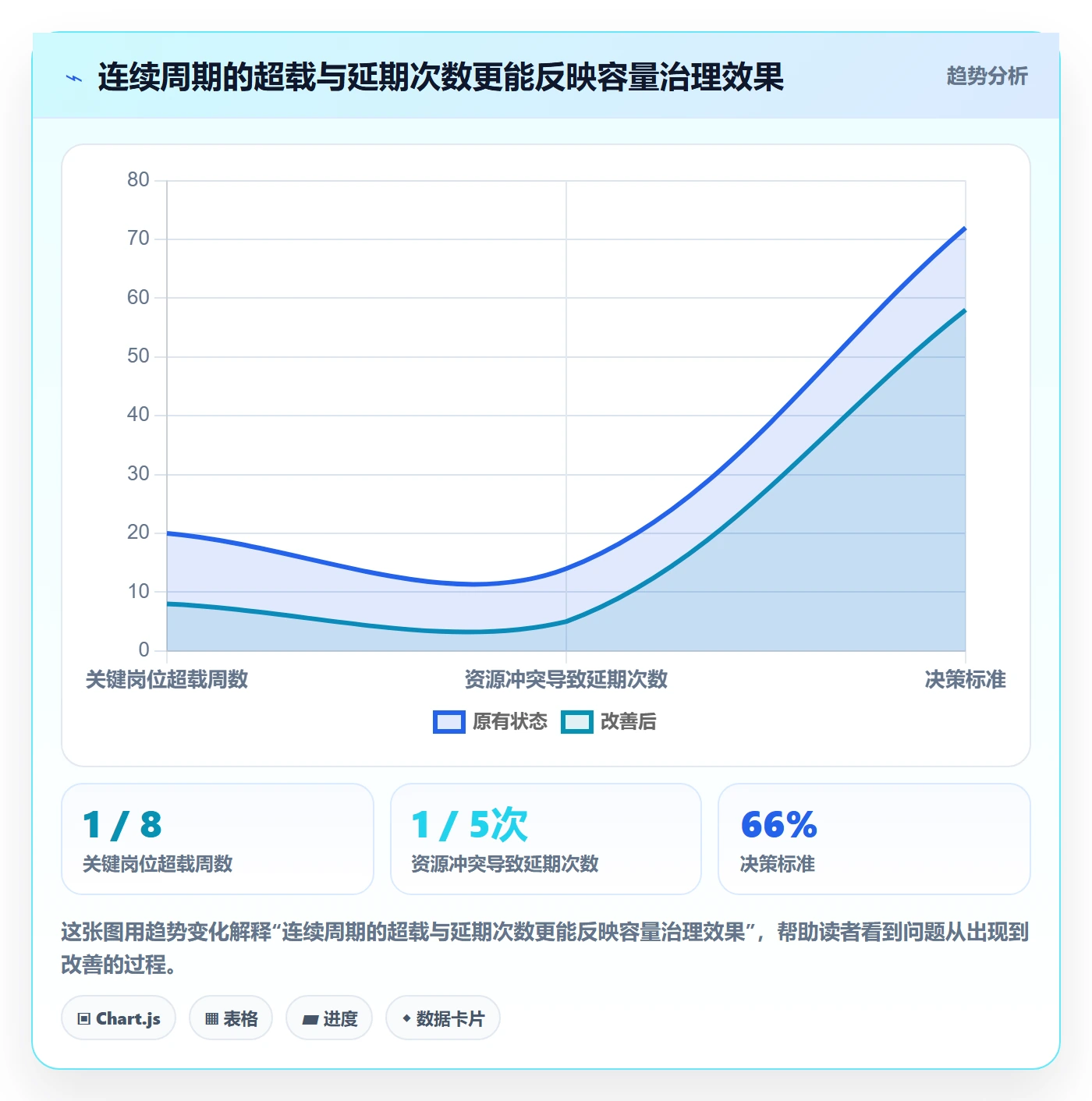 人力资源计划资源负载全流程：项目负责人流程优化与一文讲清