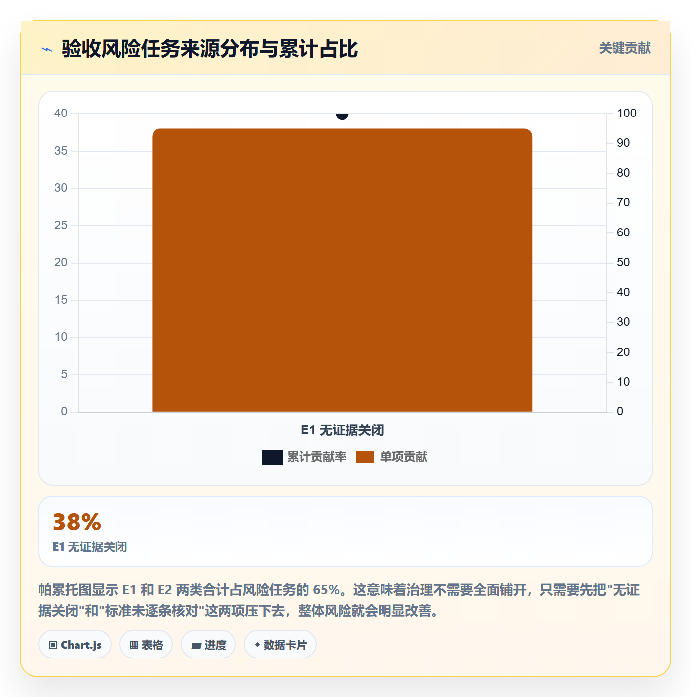 确认完成实操方法:实施团队提升任务验收效率的风险控制方法与模板