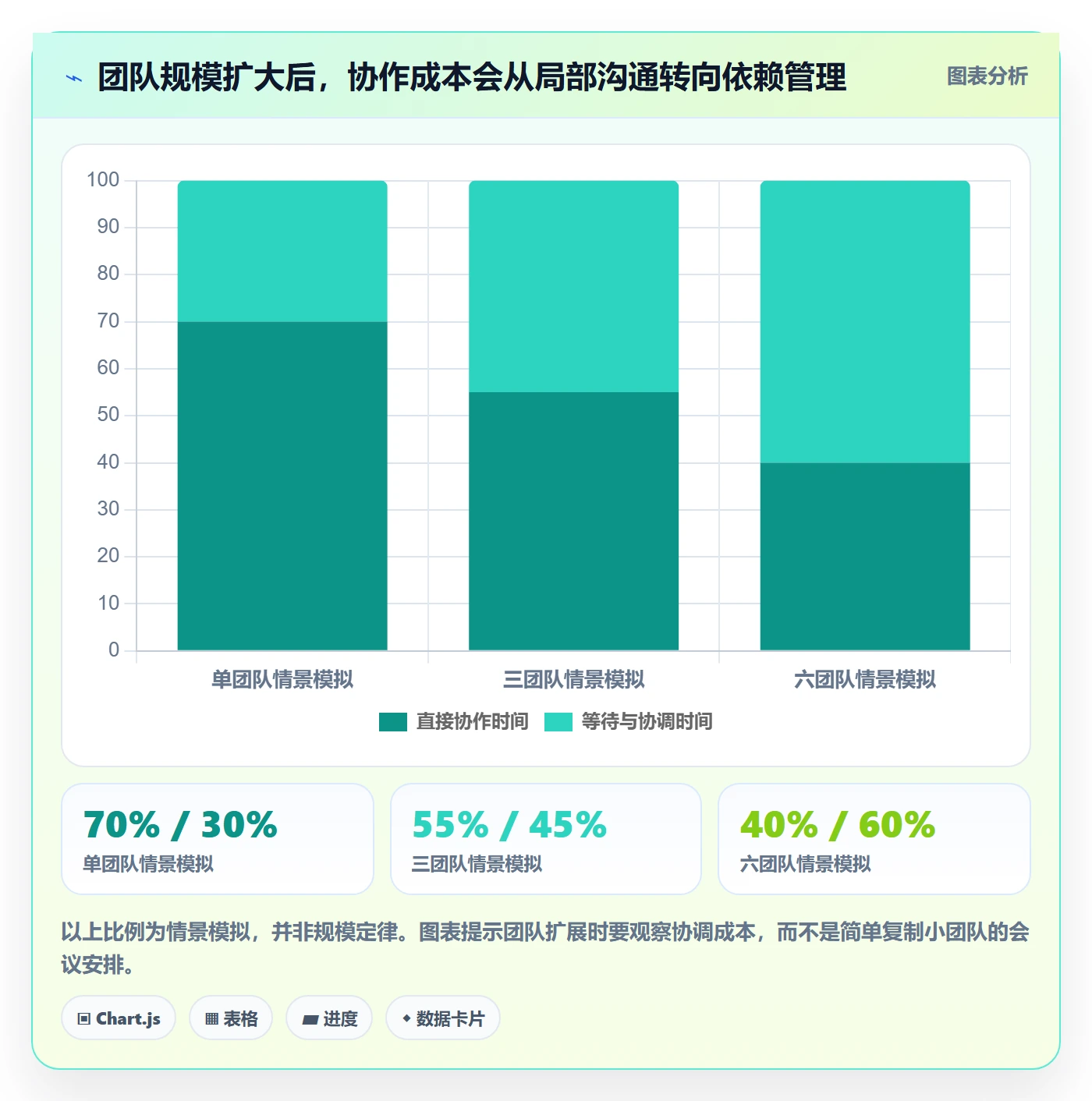 Agile怎么做?项目成员入门指南:敏捷项目从0到1