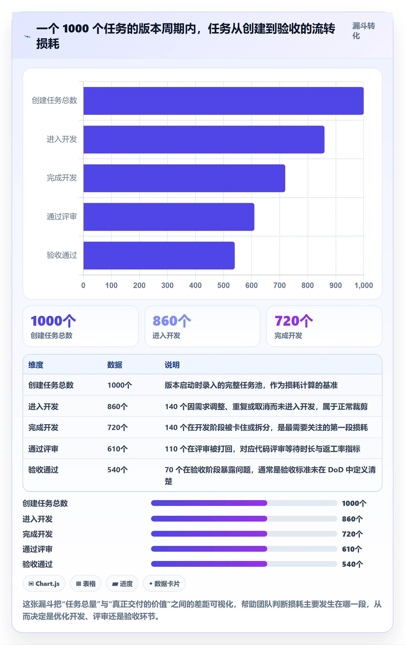 任务进度管理指南:项目经理如何做好进度管理,落地方案全流程