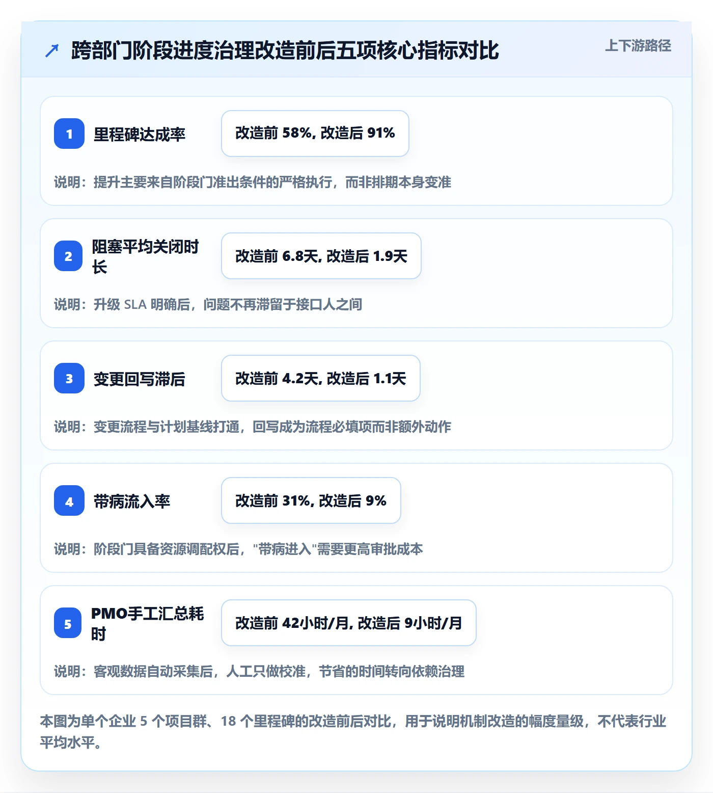阶段进度管理方法大全：跨部门团队进度管理数据分析落地清单